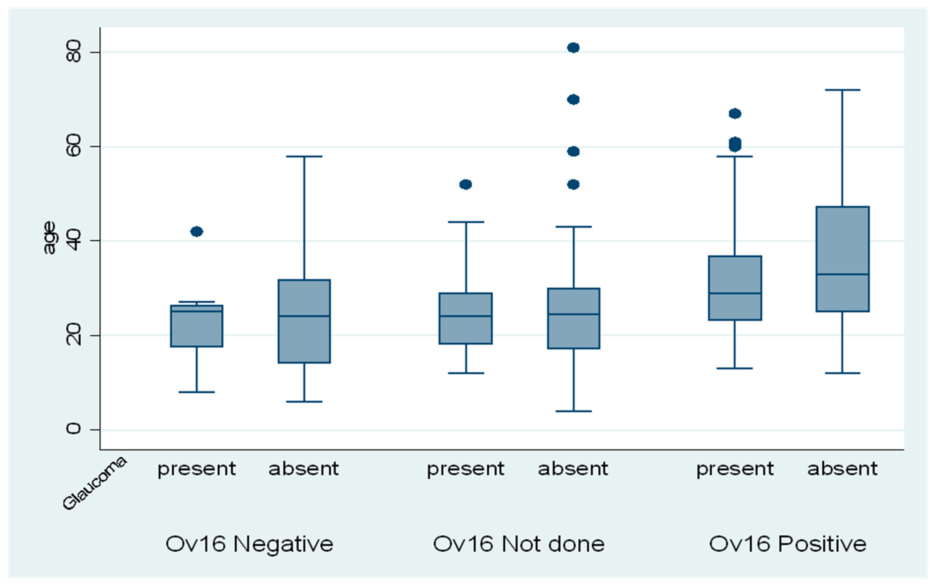 Pathogens 11 01046 g002 550