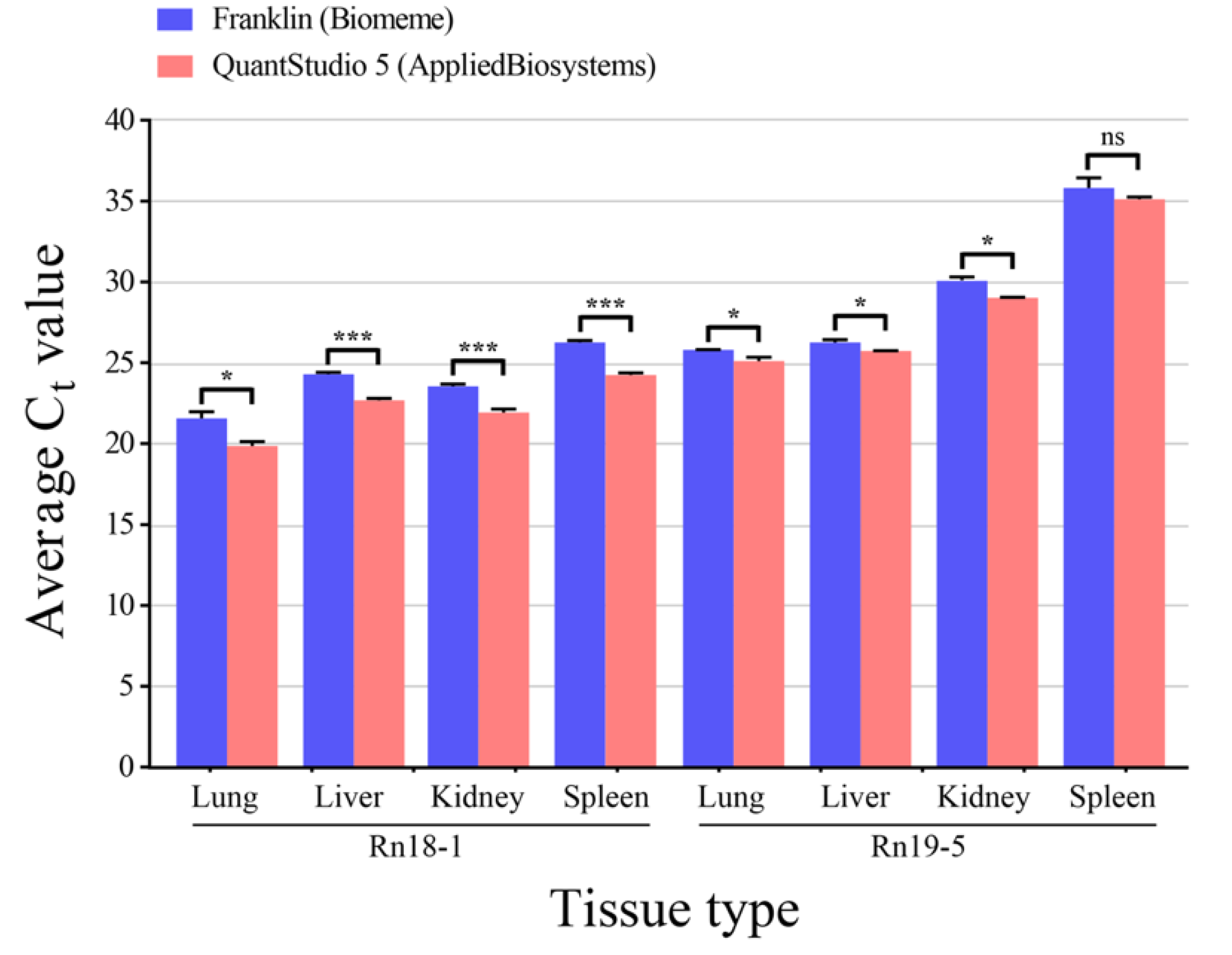 Pathogens 11 01047 g002