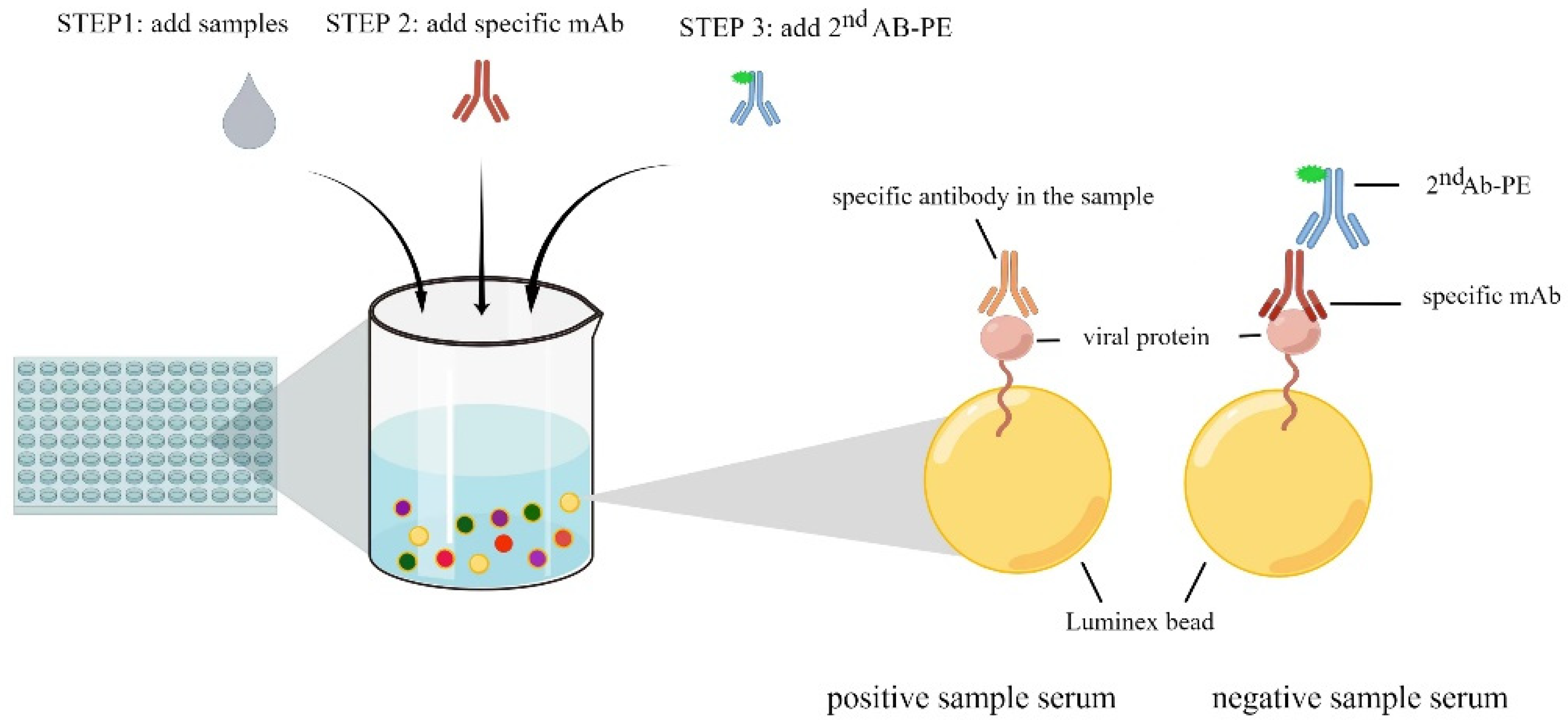Pathogens 11 01059 g003 Pathogens 11 01059 g003