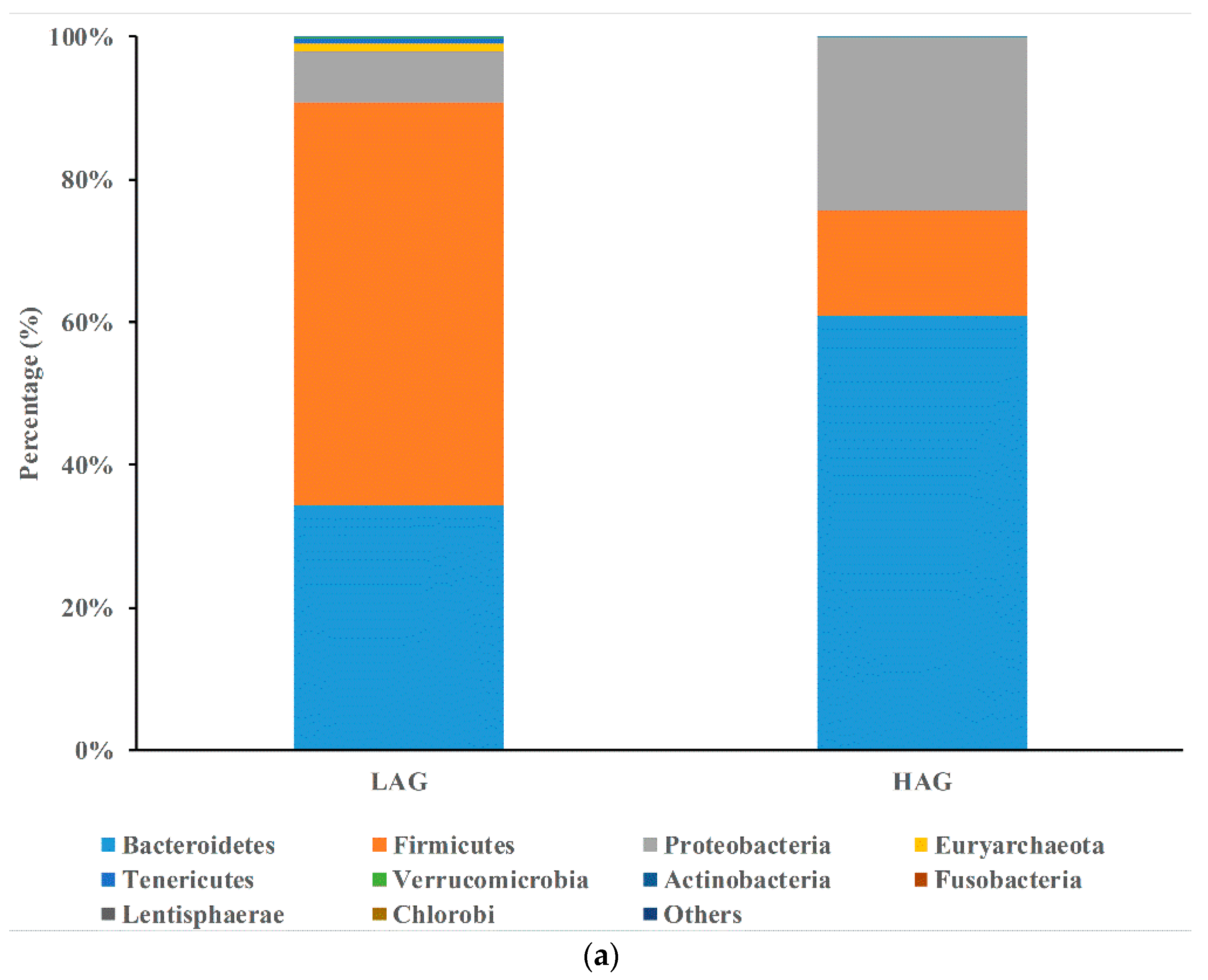 Pathogens 11 01062 g003a