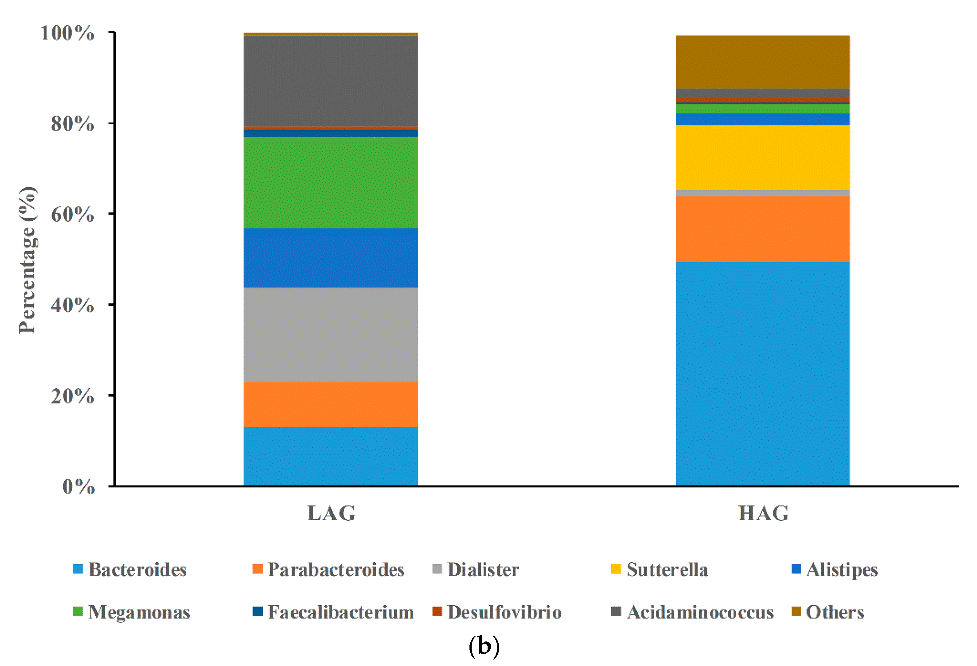 Pathogens 11 01062 g003b