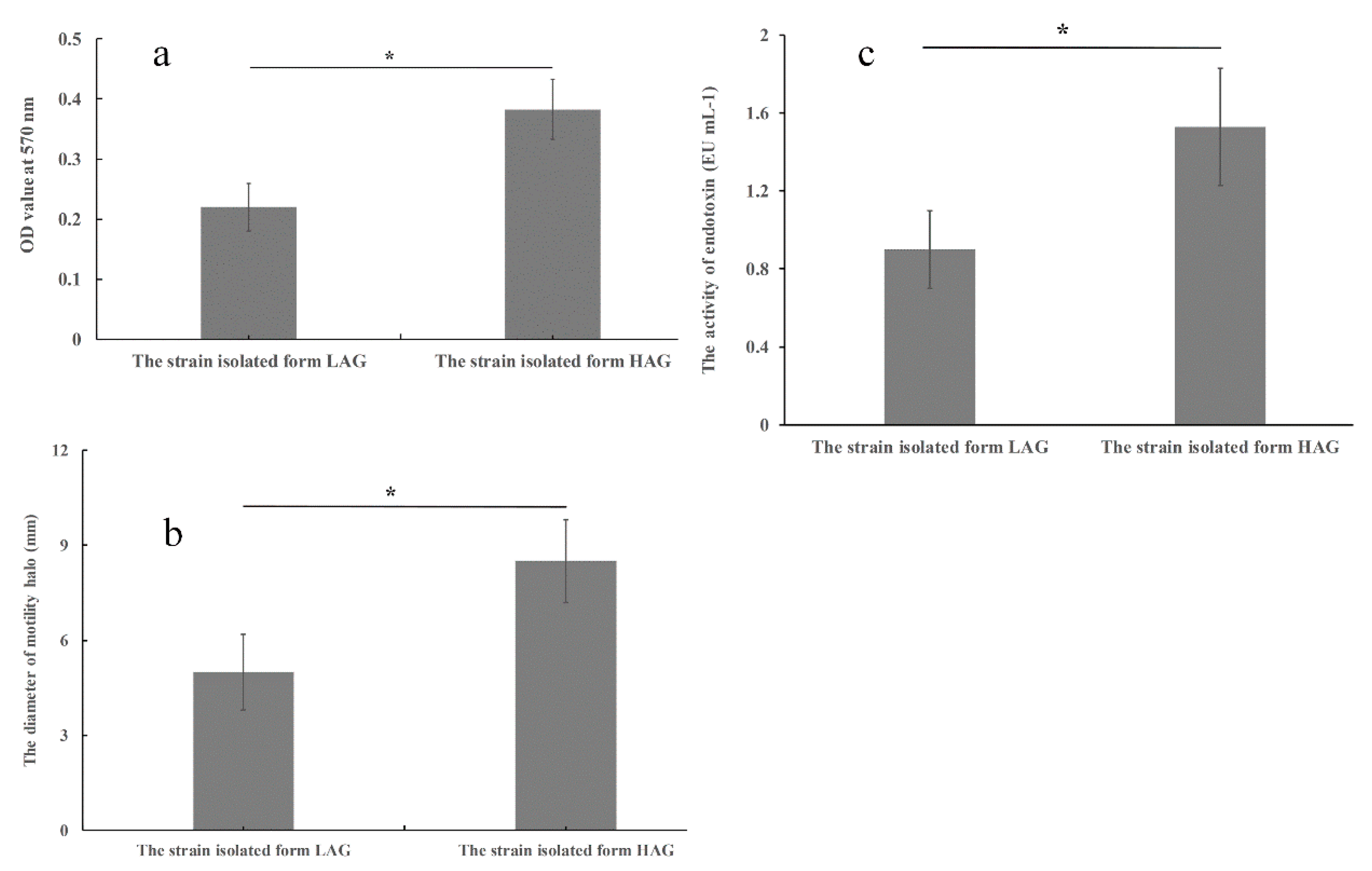 Pathogens 11 01062 g006