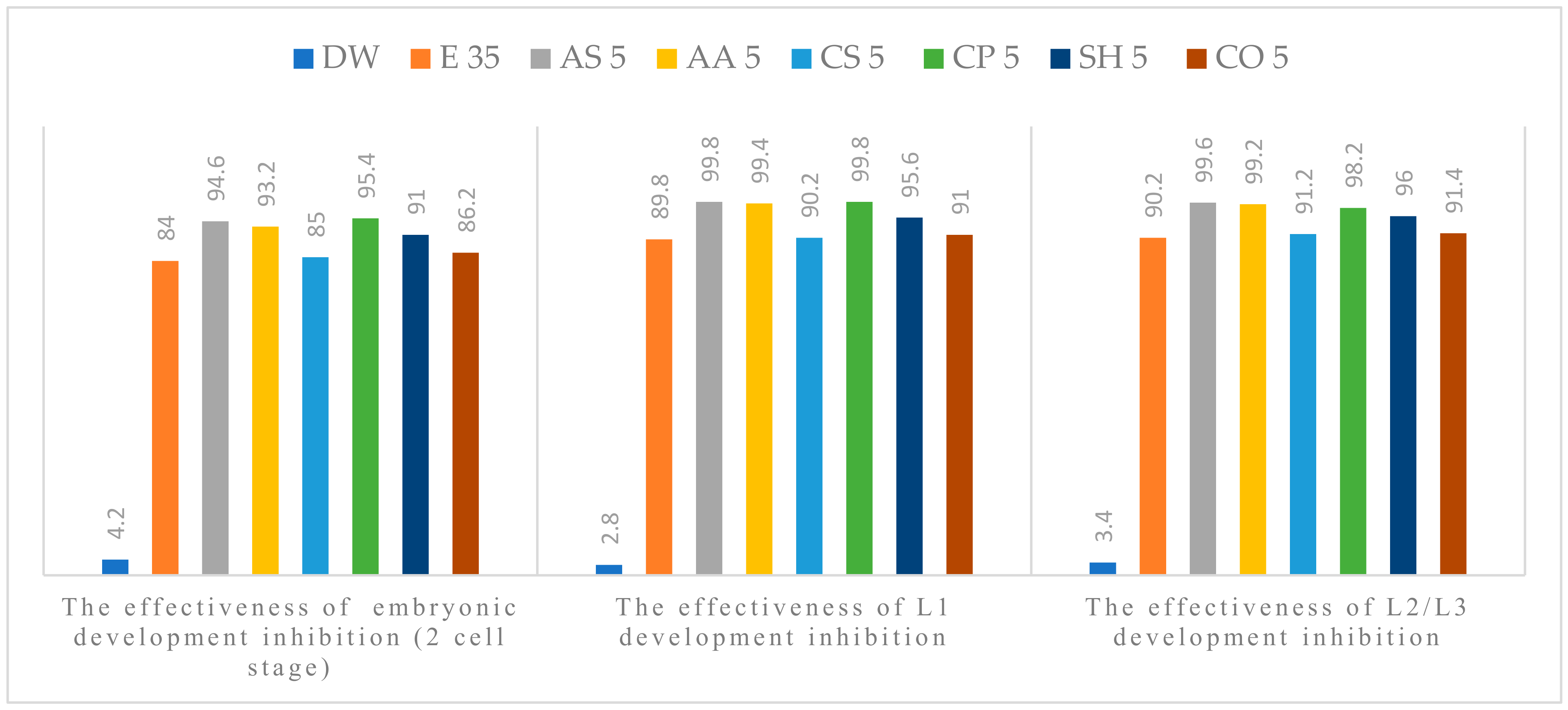 Pathogens 11 01065 g001 Pathogens 11 01065 g001