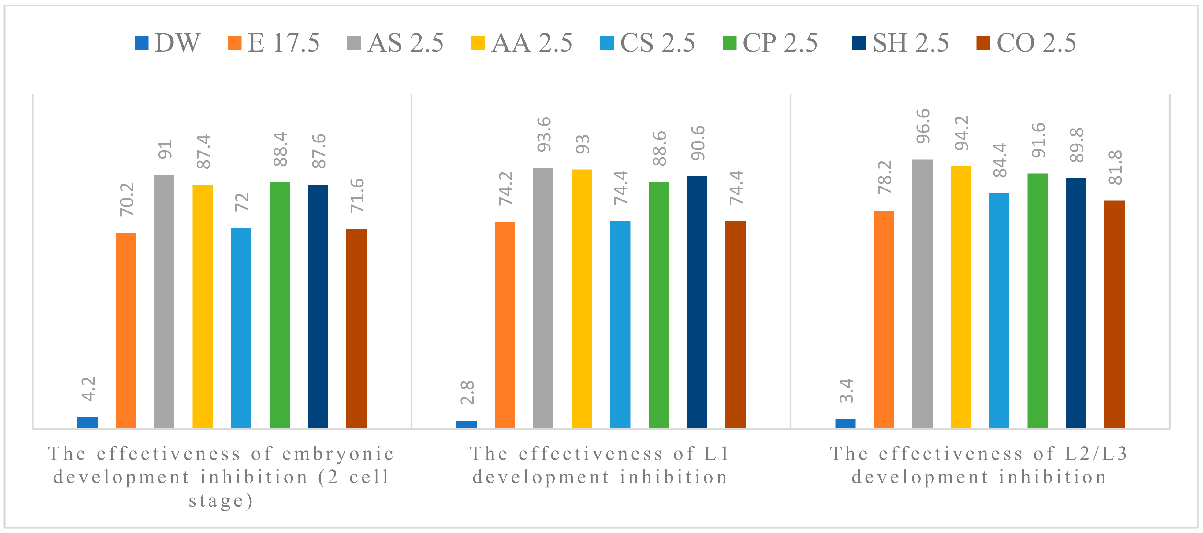 Pathogens 11 01065 g002 Pathogens 11 01065 g002