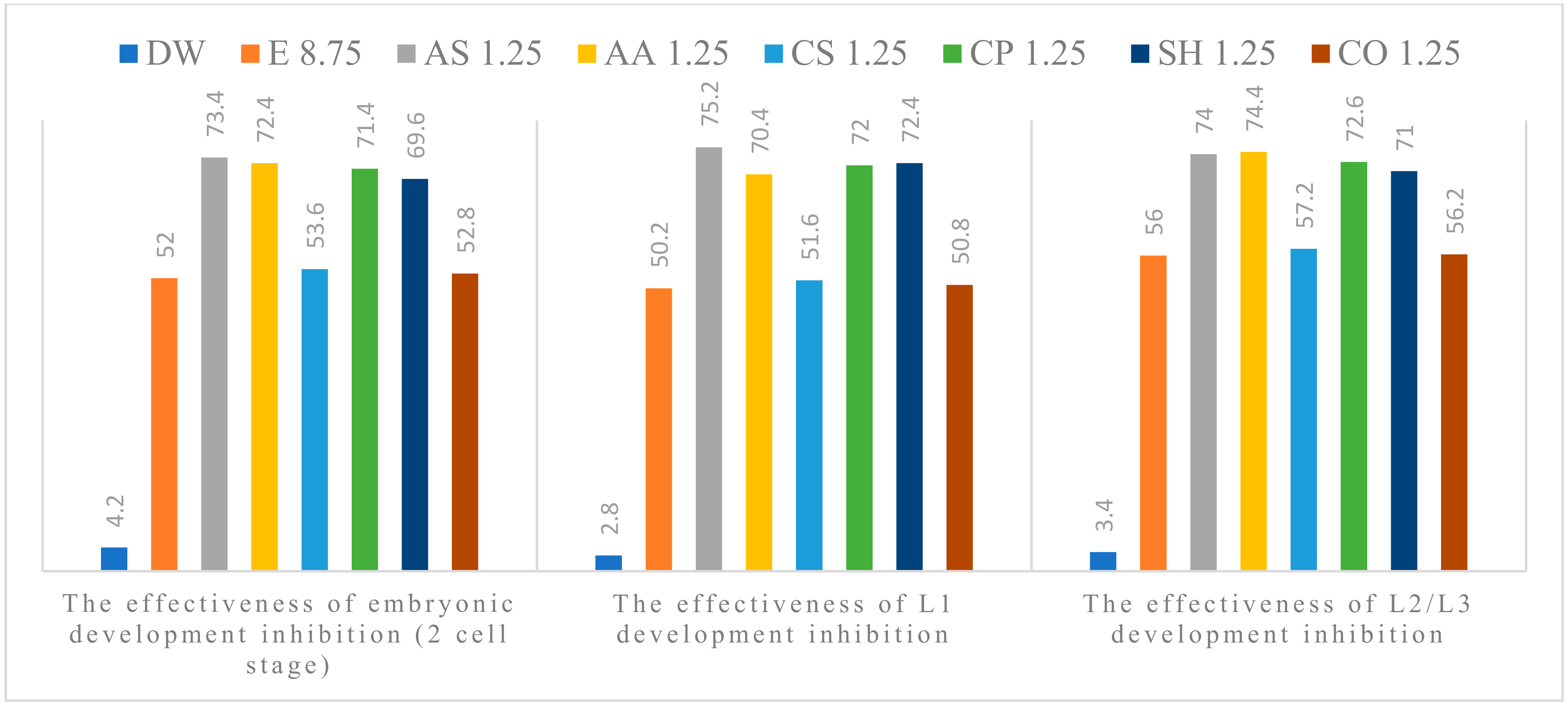 Pathogens 11 01065 g003 Pathogens 11 01065 g003