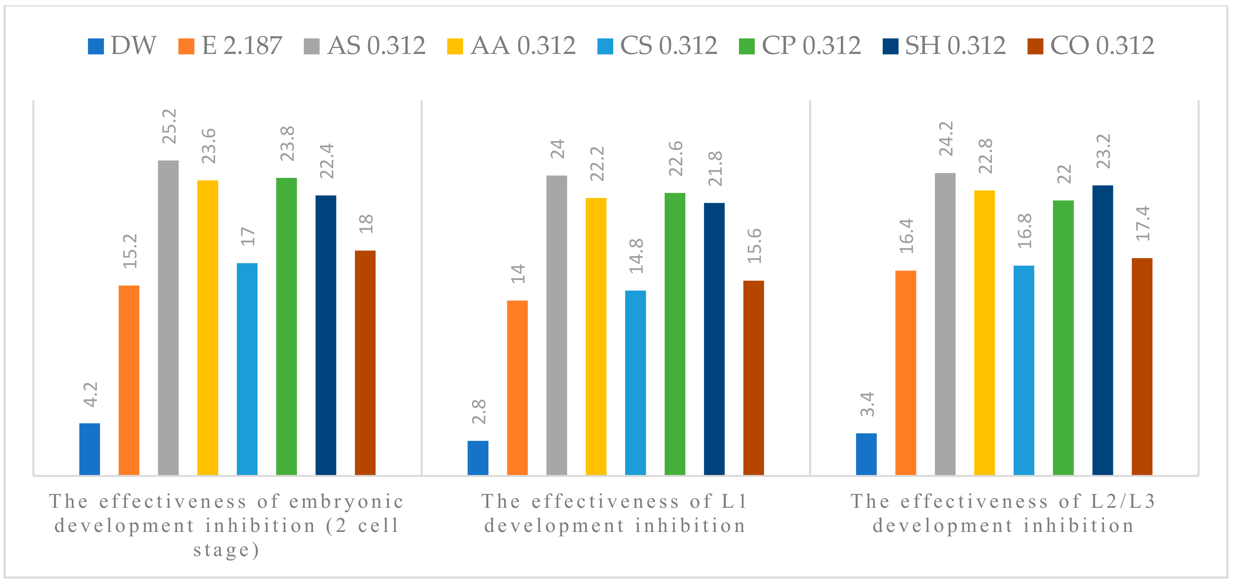 Pathogens 11 01065 g005 Pathogens 11 01065 g005