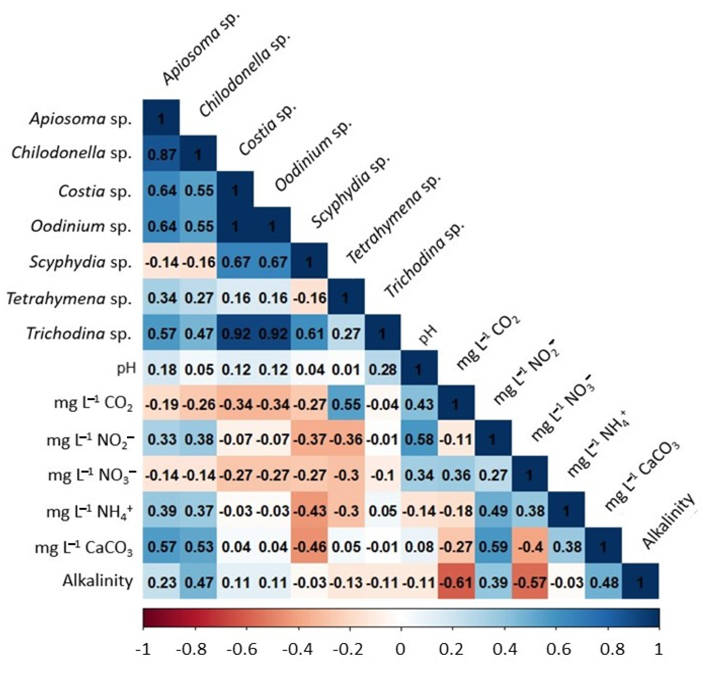Pathogens 11 01076 g004 Pathogens 11 01076 g004