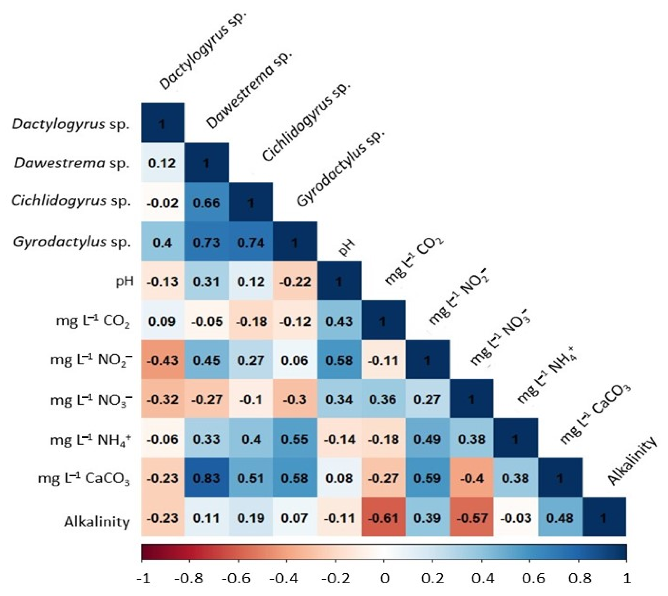 Pathogens 11 01076 g005 Pathogens 11 01076 g005