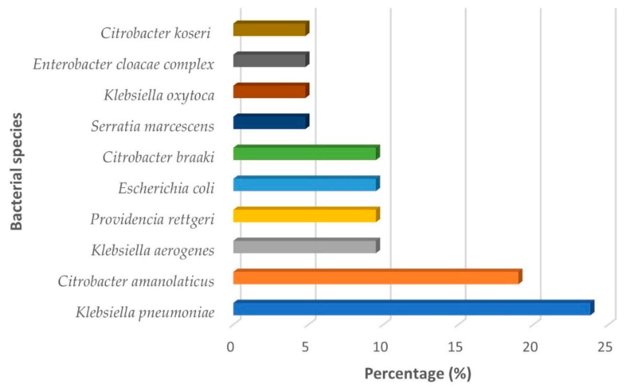Pathogens 11 01077 g001 Pathogens 11 01077 g001