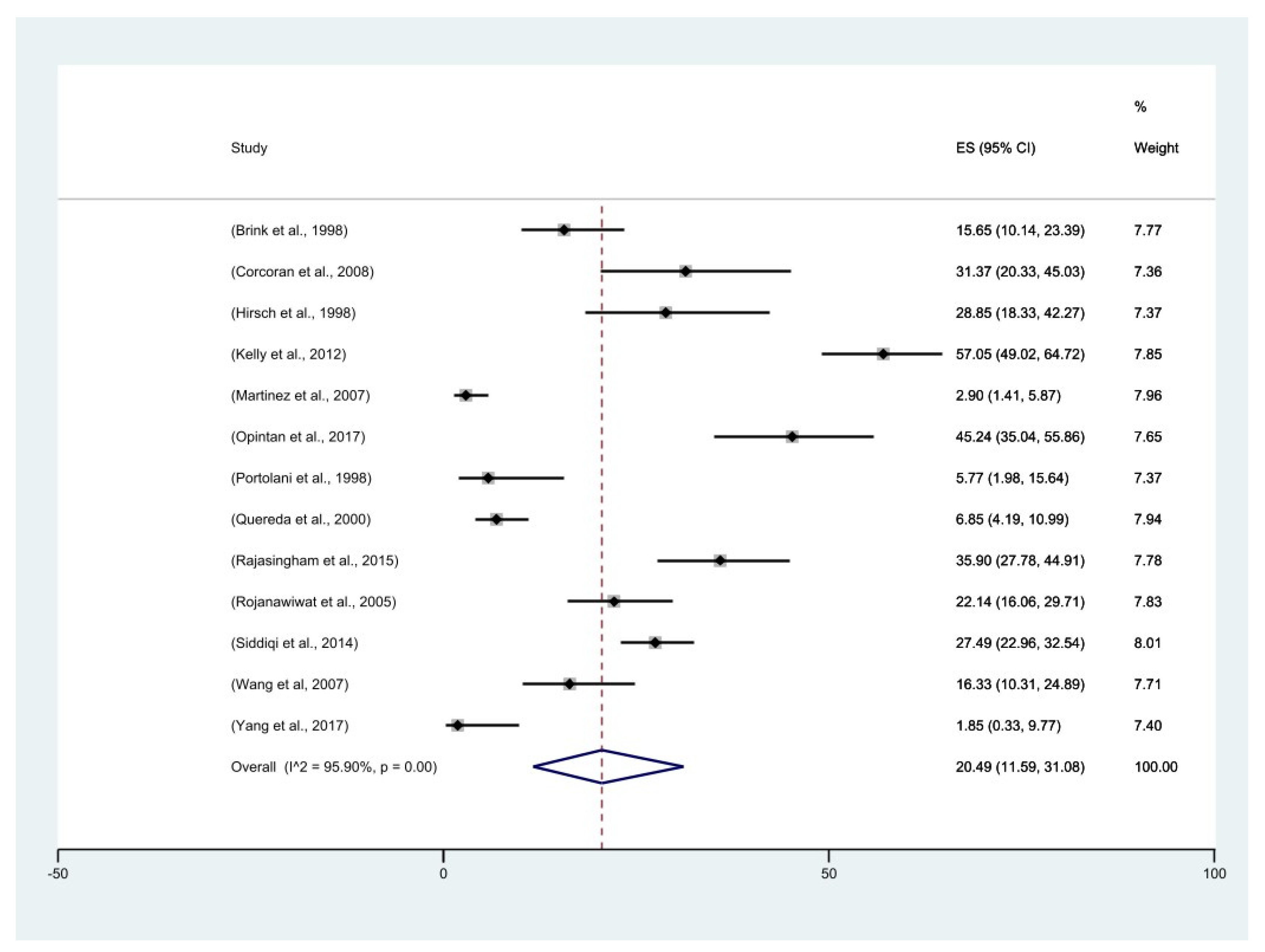 Pathogens 11 01080 g002 Pathogens 11 01080 g002