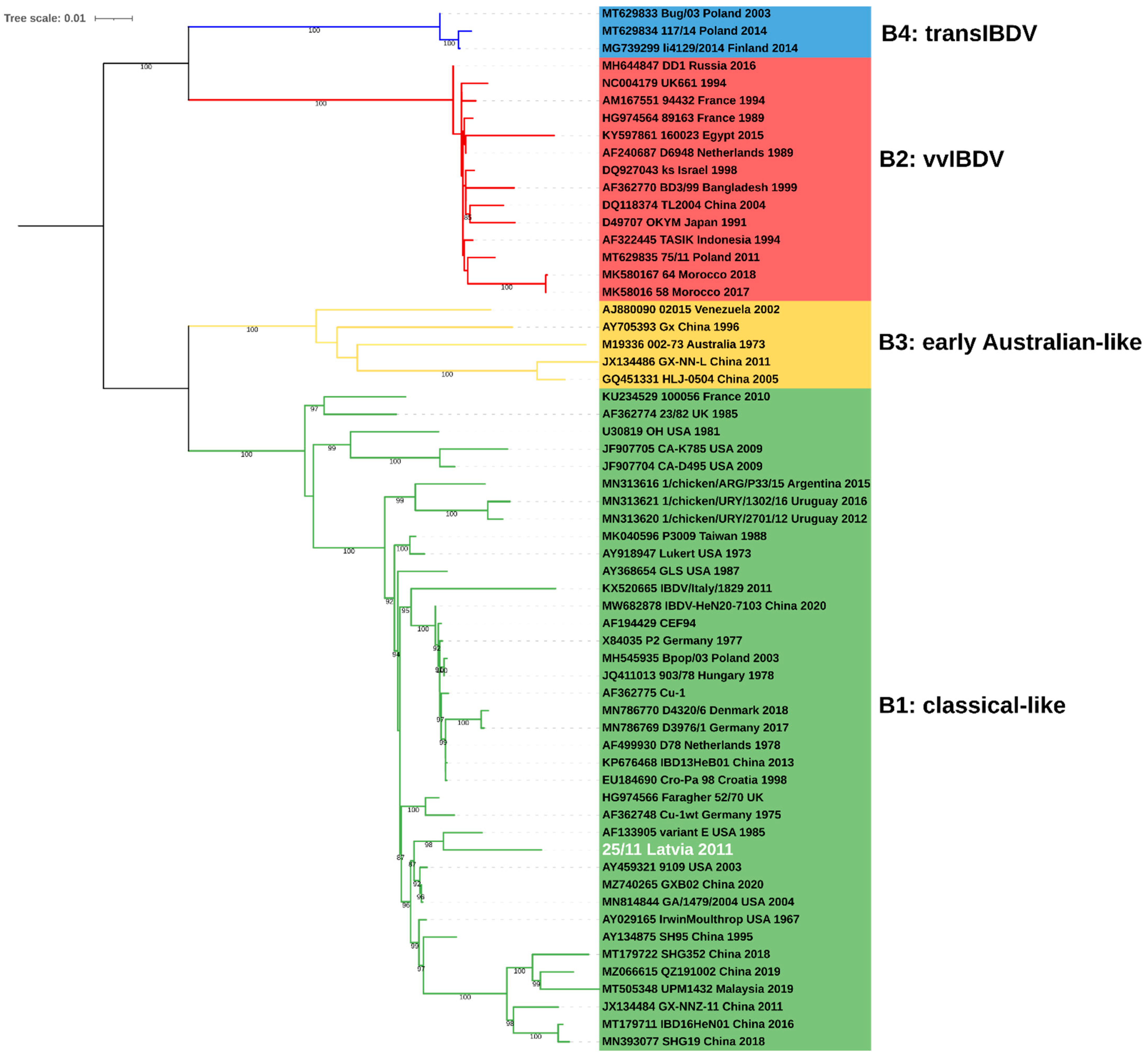 Pathogens 11 01081 g002 Pathogens 11 01081 g002