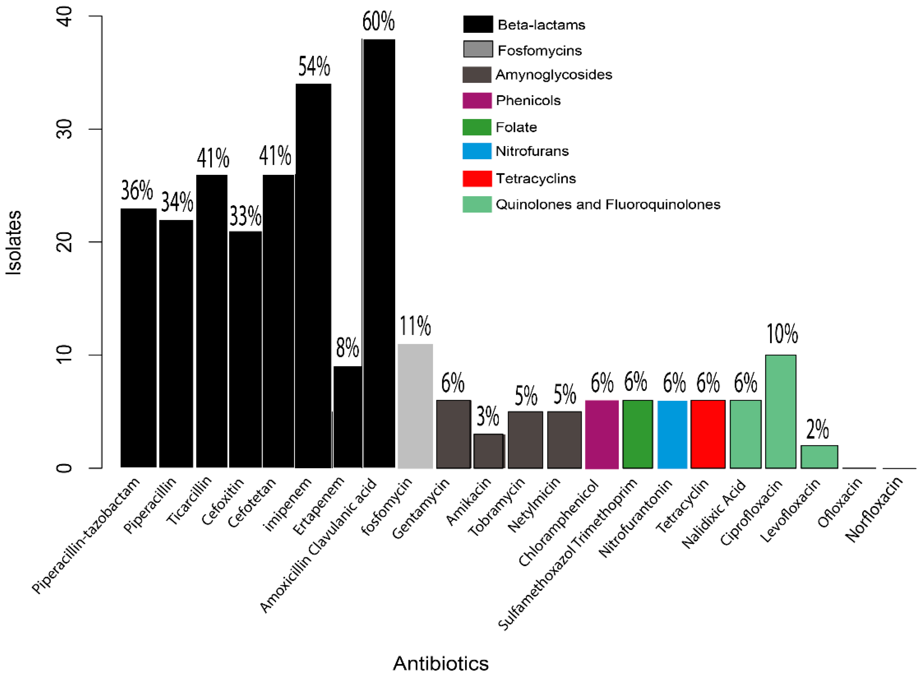 Pathogens 11 01082 g001
