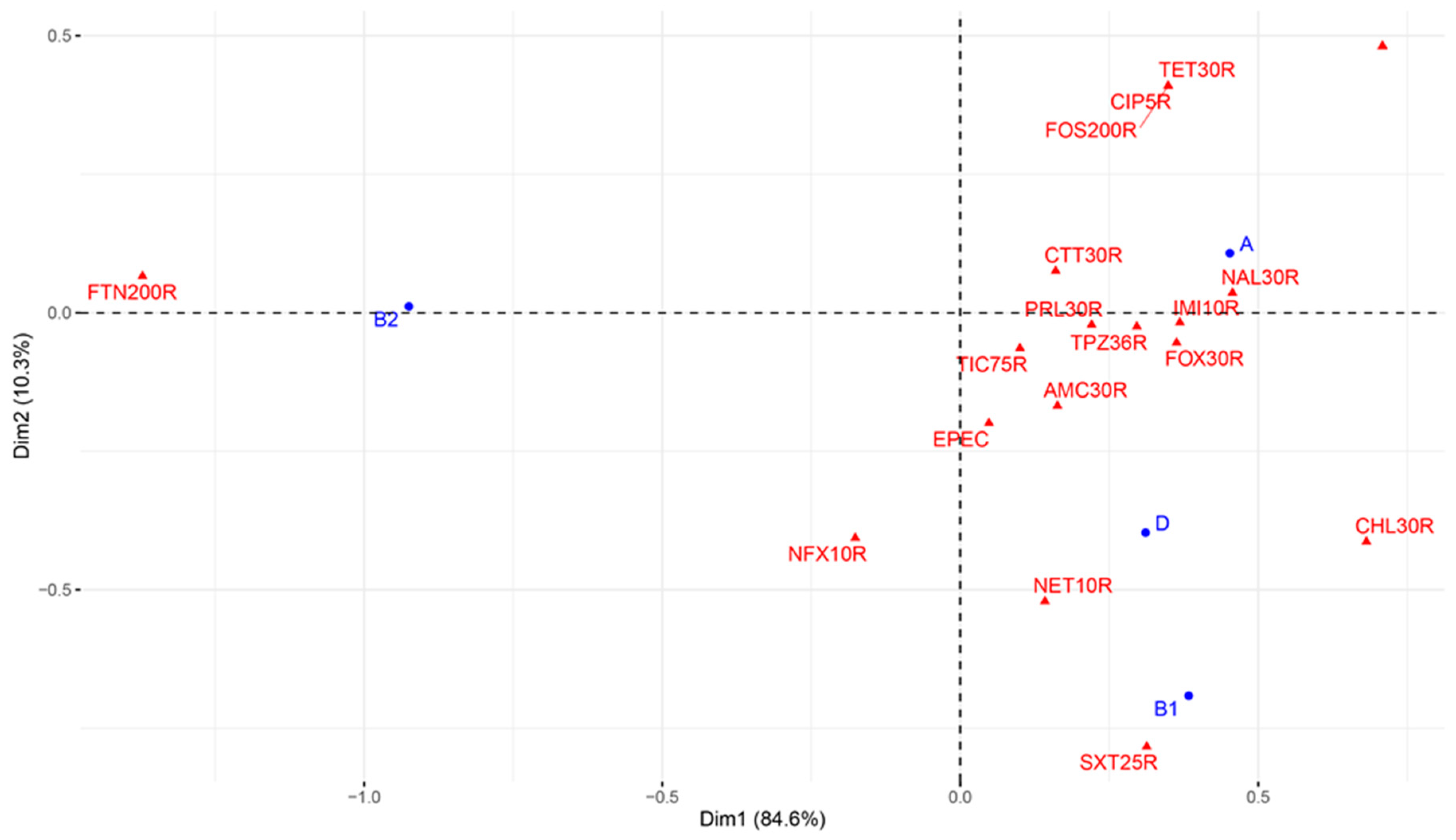 Pathogens 11 01082 g002