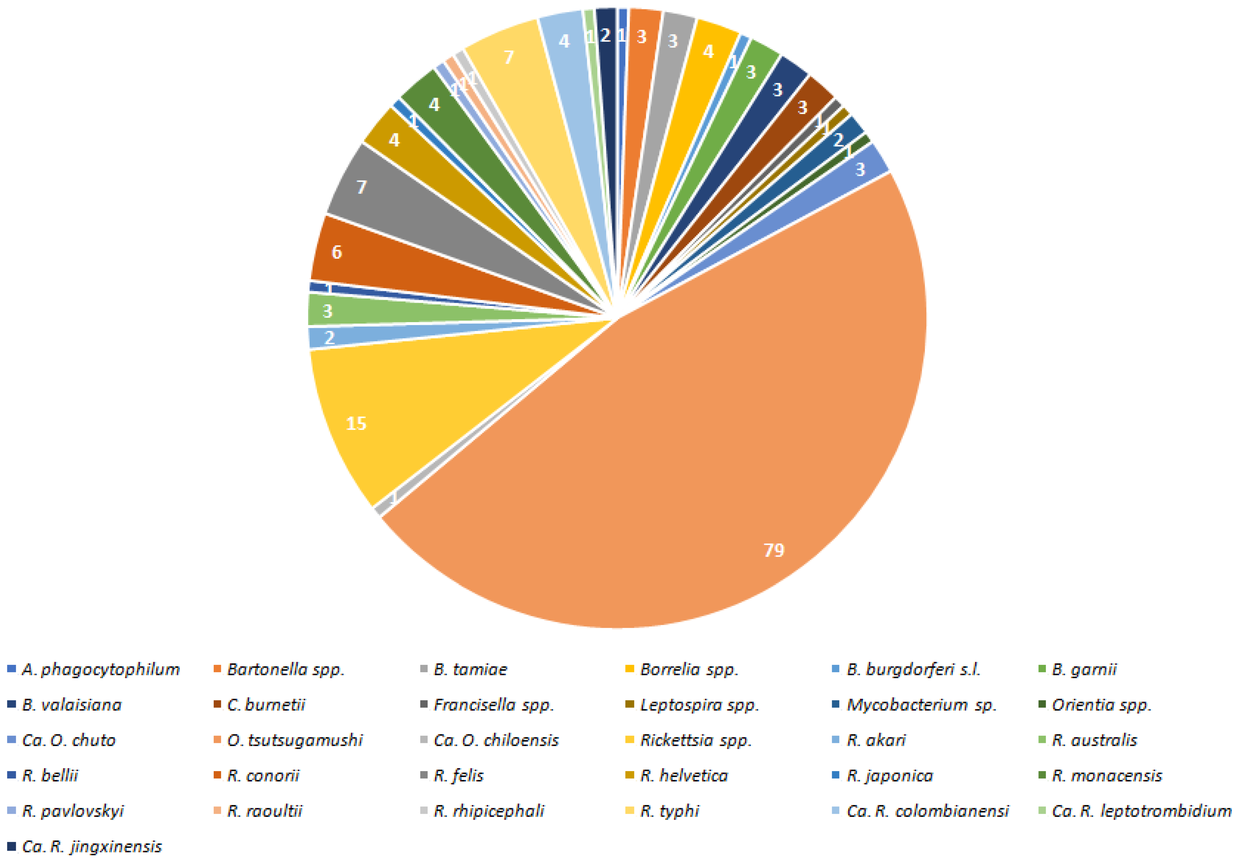 Pathogens 11 01084 g003