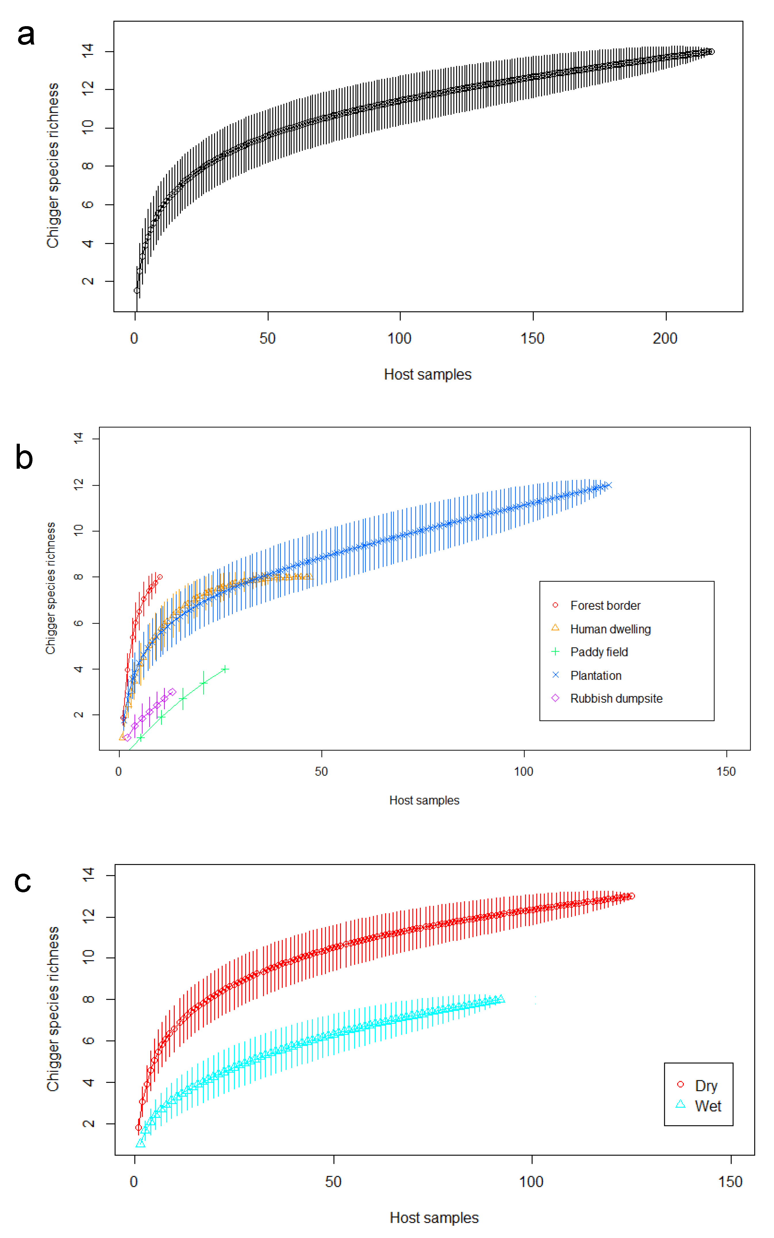 Pathogens 11 01087 g002
