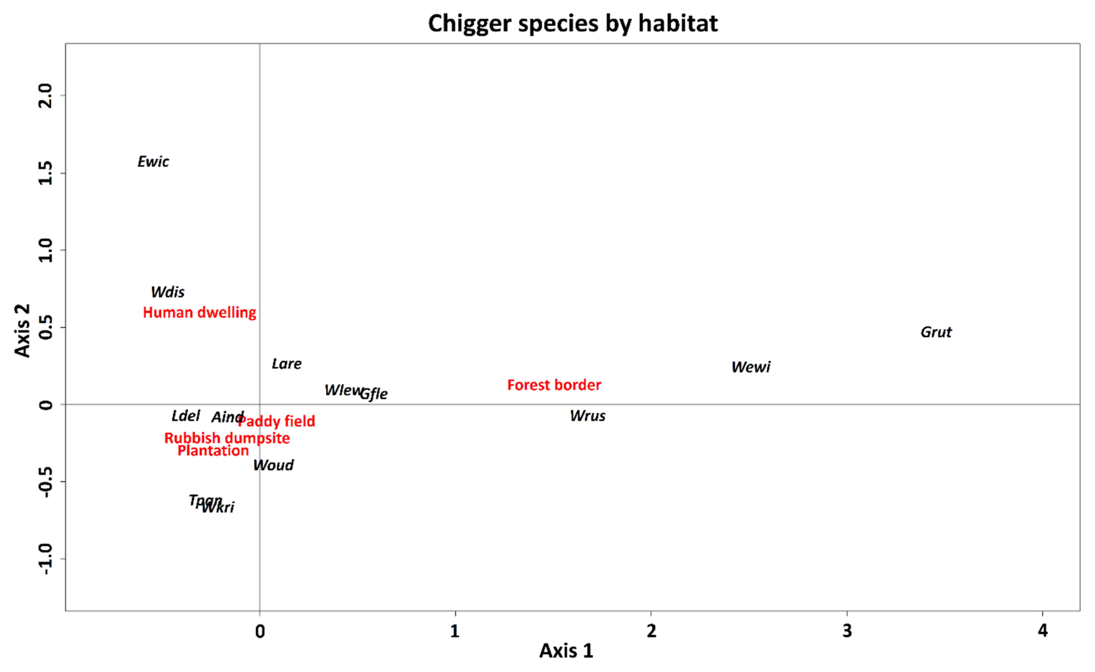 Pathogens 11 01087 g004