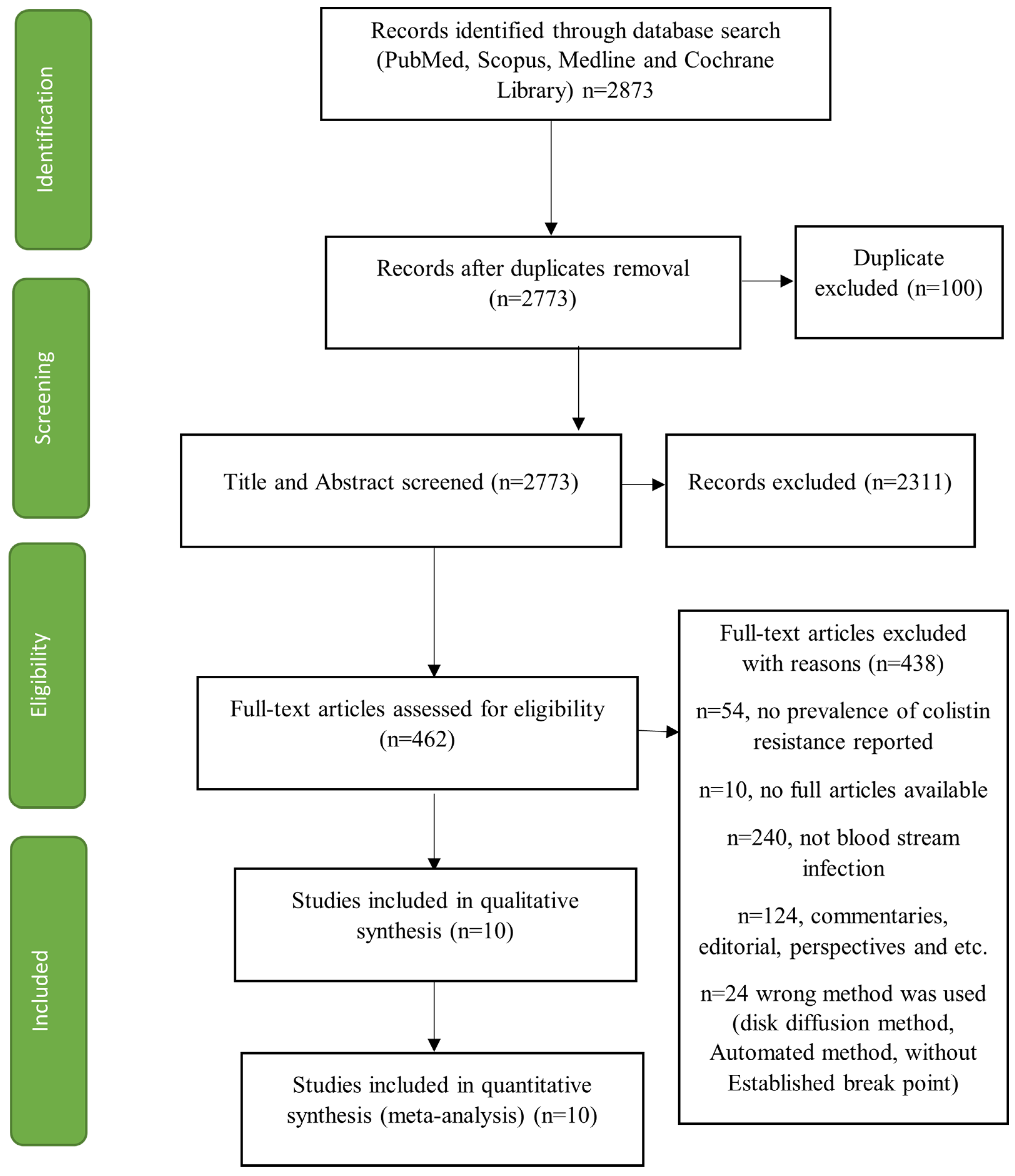 Pathogens 11 01092 g001 Pathogens 11 01092 g001
