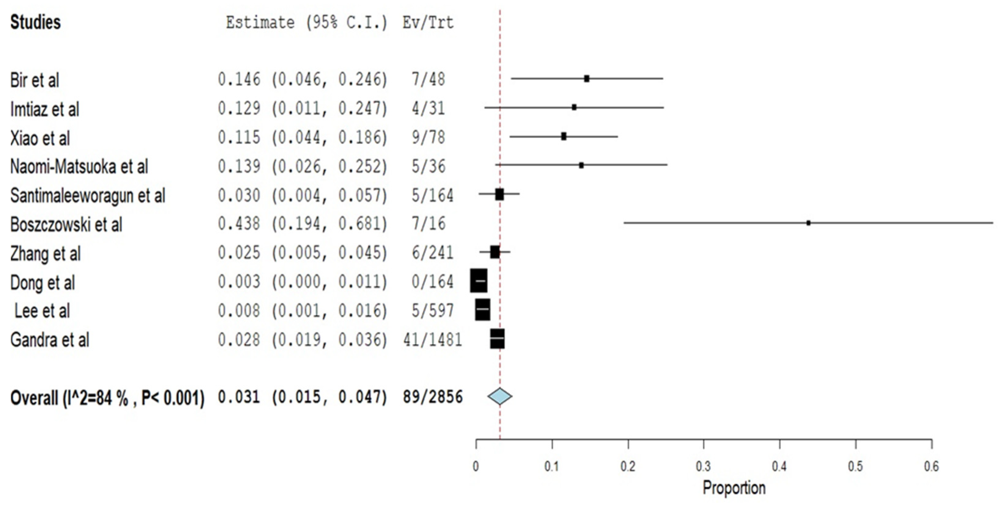 Pathogens 11 01092 g002 Pathogens 11 01092 g002