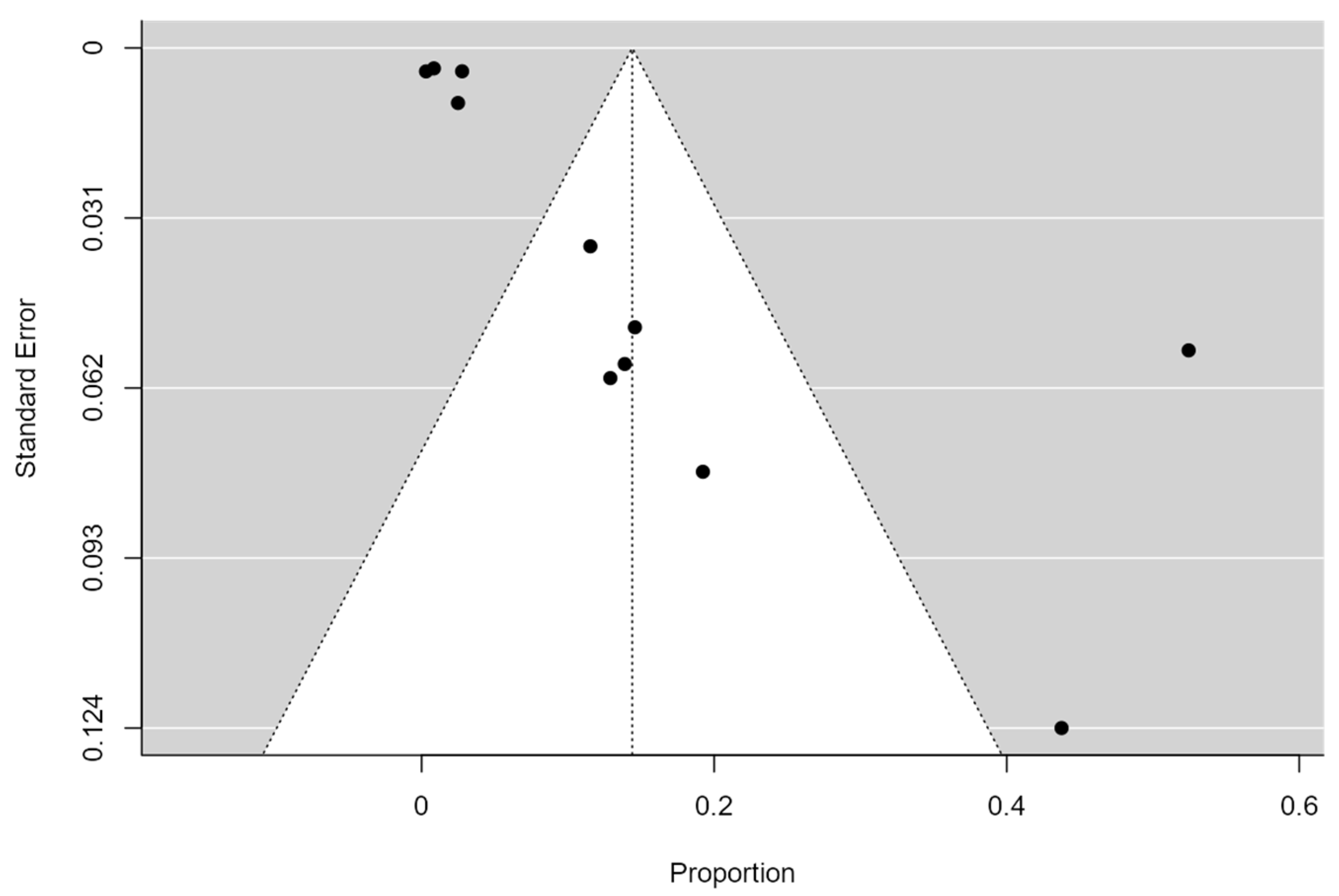 Pathogens 11 01092 g003 Pathogens 11 01092 g003