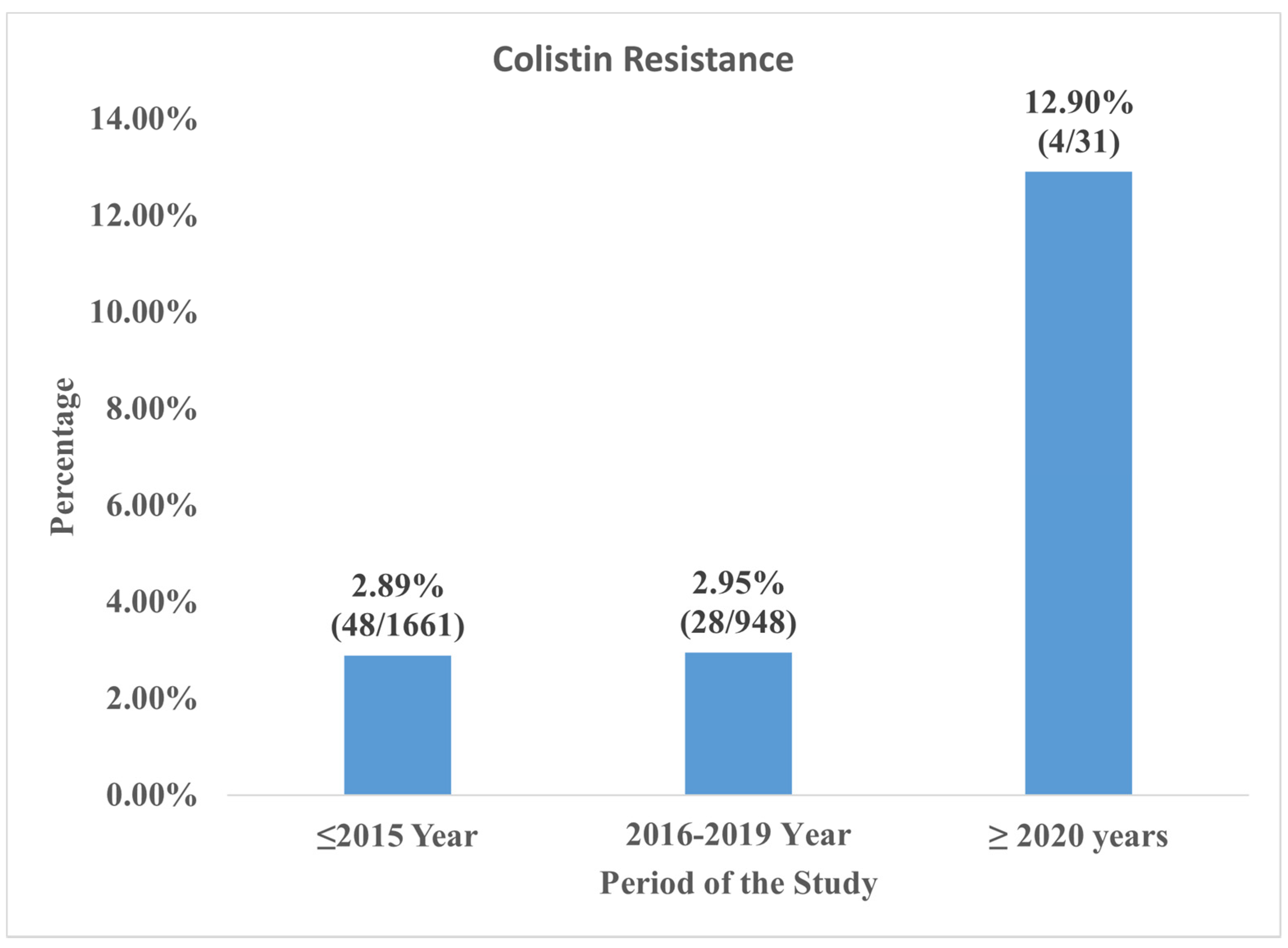 Pathogens 11 01092 g004 Pathogens 11 01092 g004