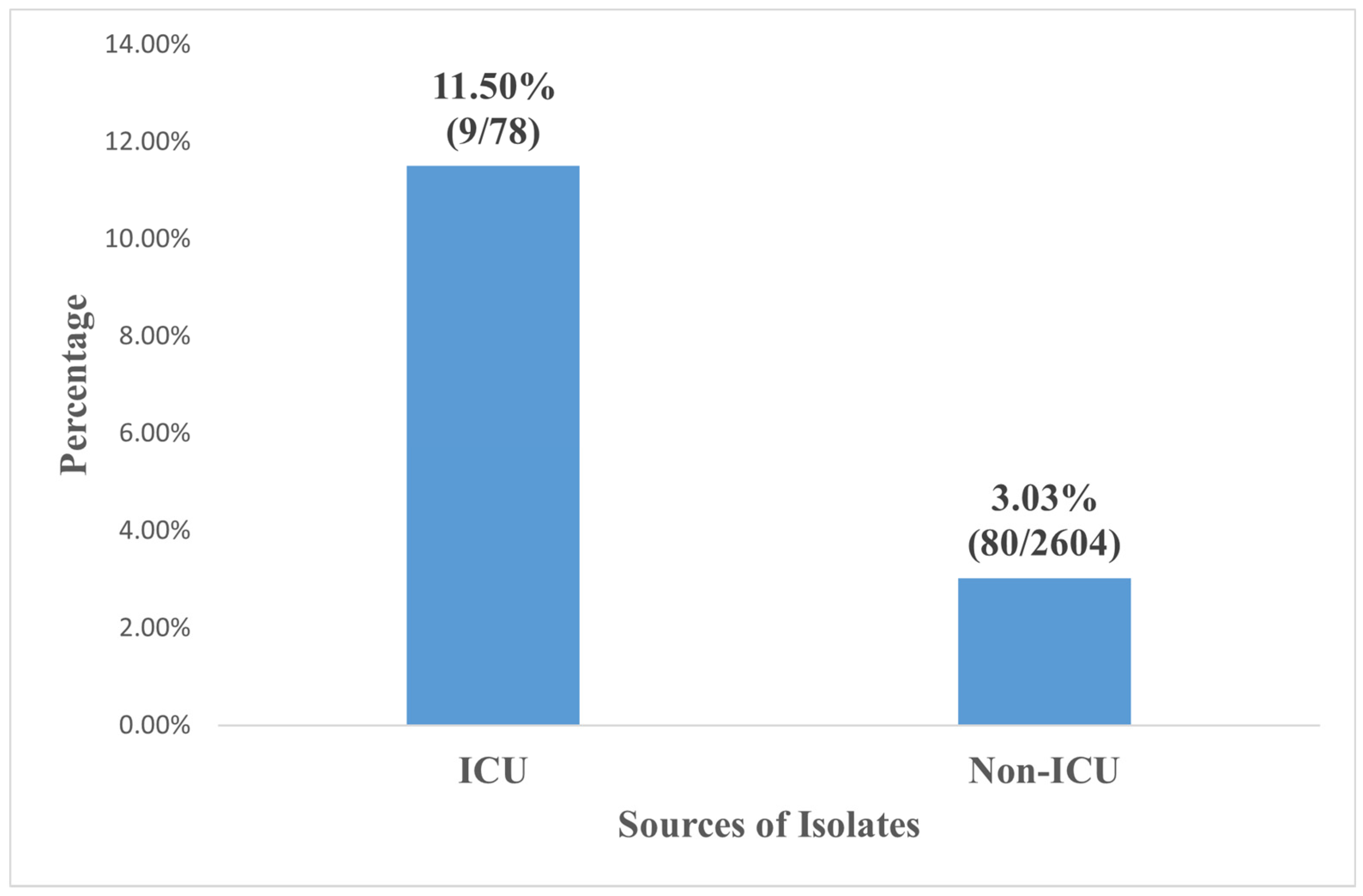 Pathogens 11 01092 g005 Pathogens 11 01092 g005