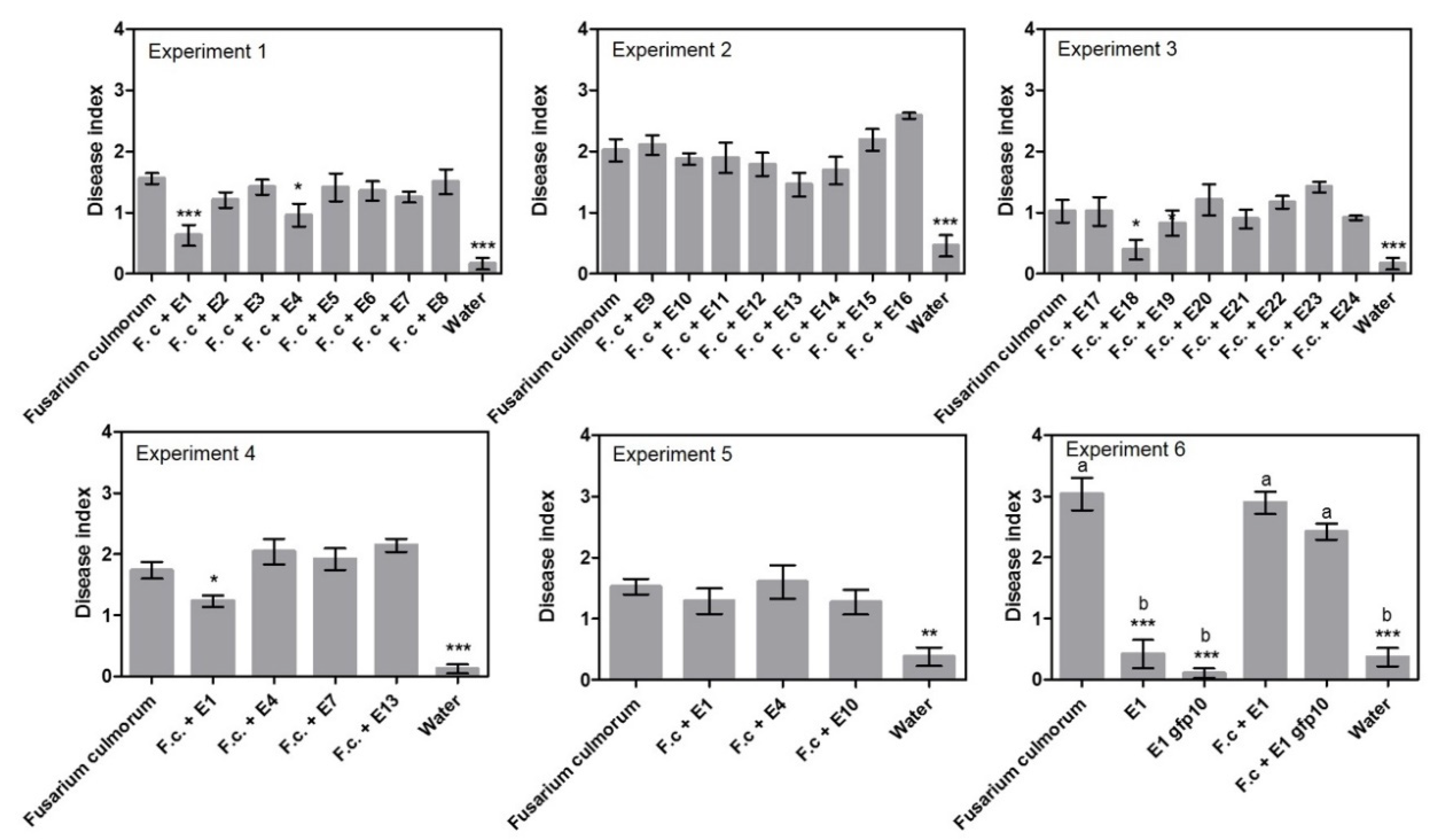 Pathogens 11 01097 g001 Pathogens 11 01097 g001