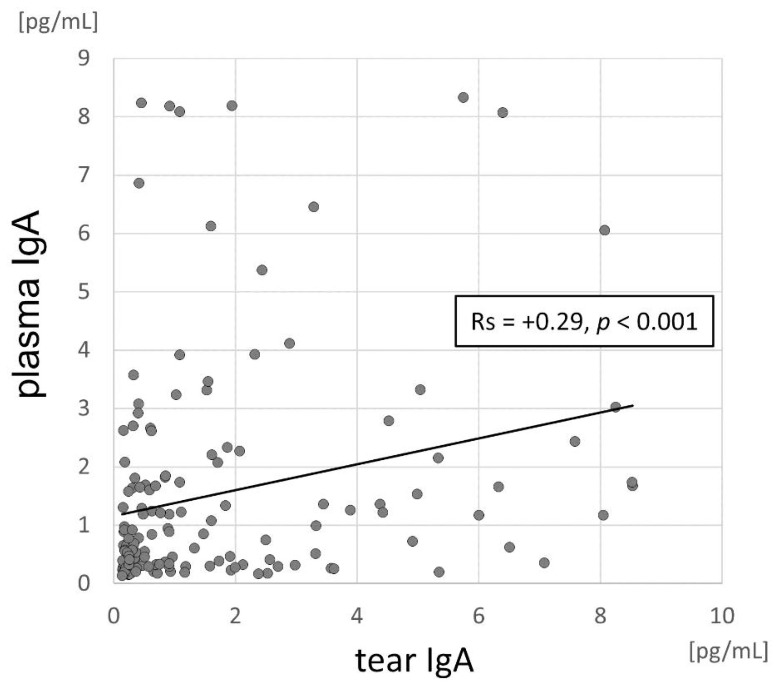 Pathogens 11 01098 g002 Pathogens 11 01098 g002