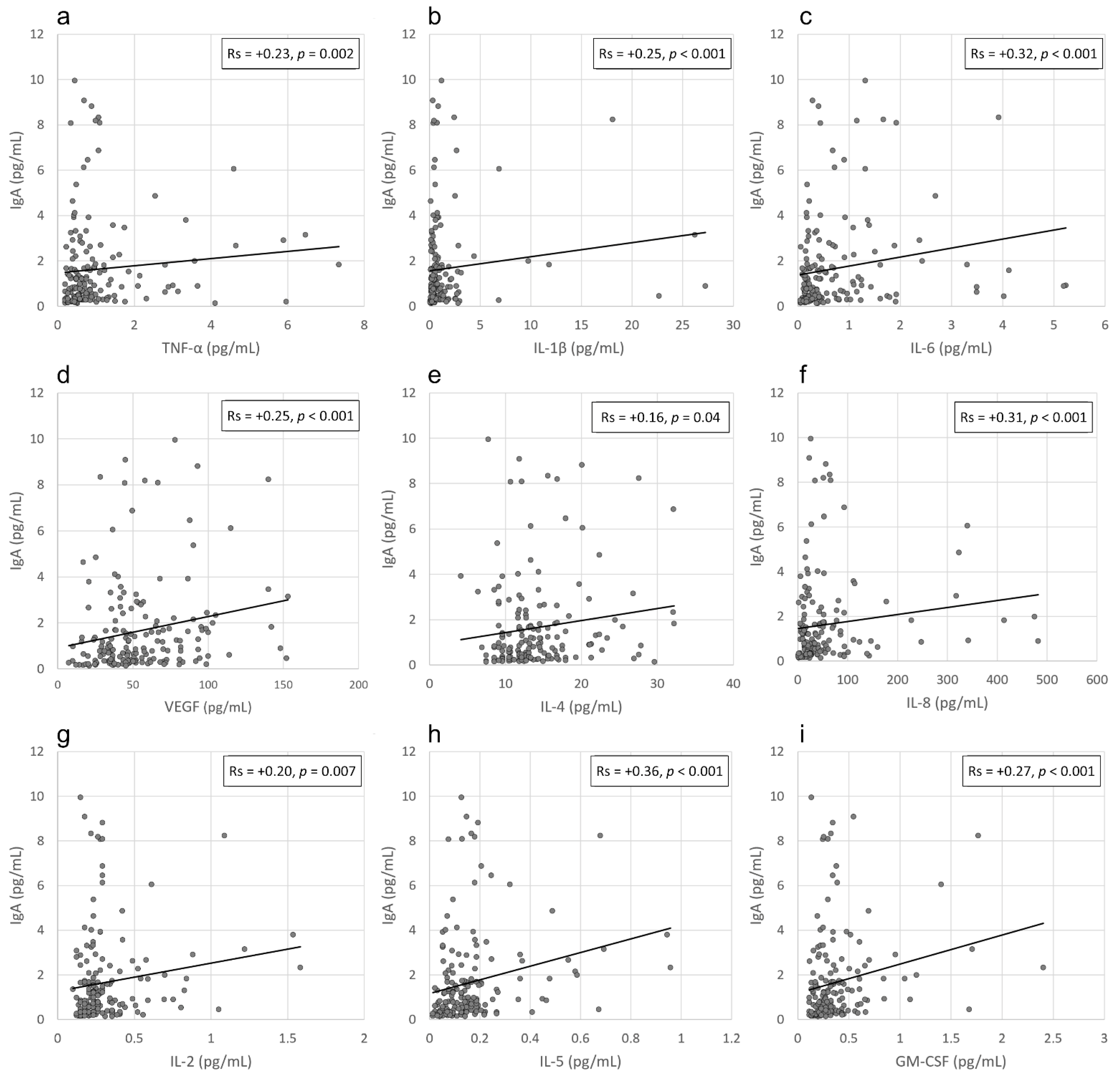 Pathogens 11 01098 g003 Pathogens 11 01098 g003