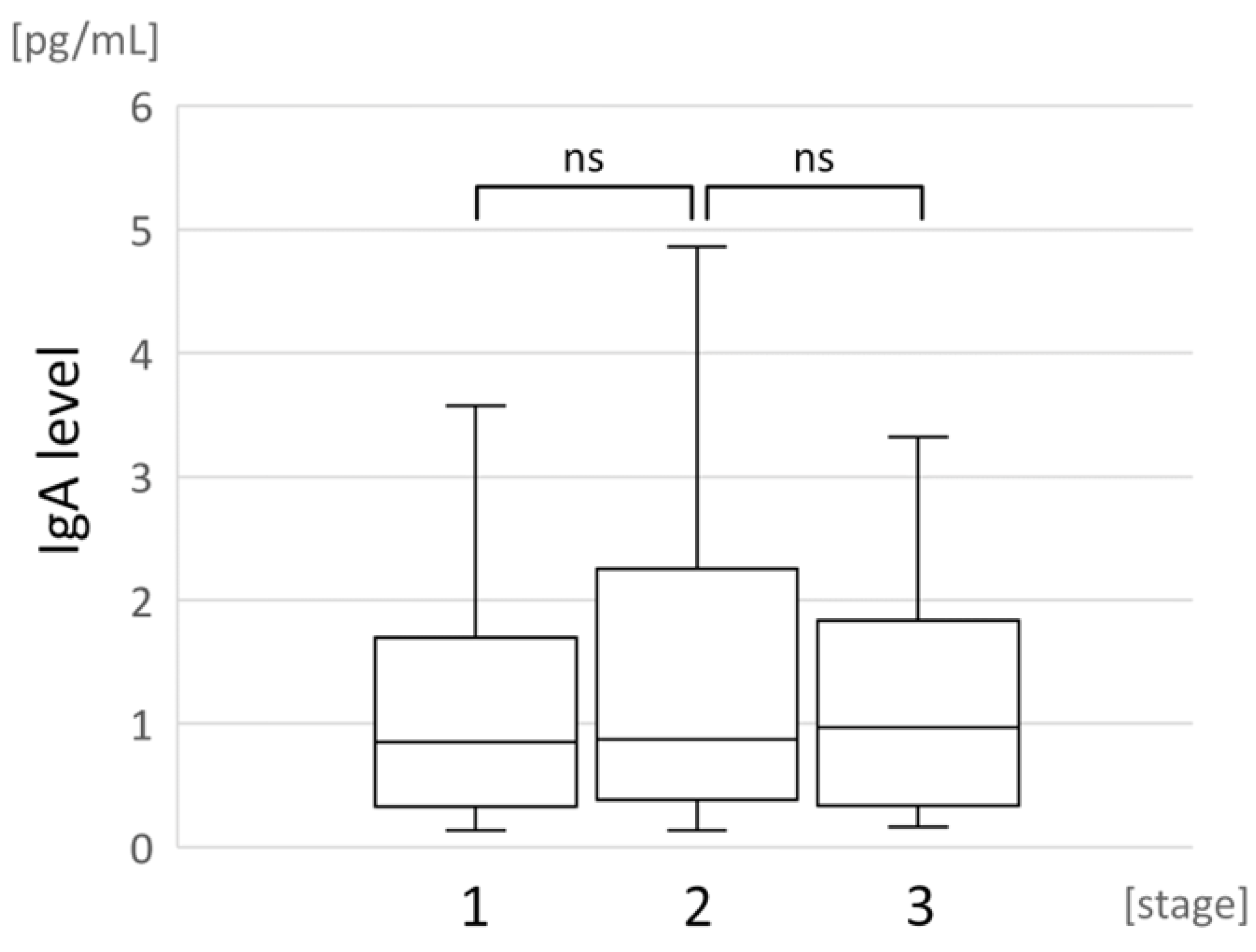 Pathogens 11 01098 g004 Pathogens 11 01098 g004