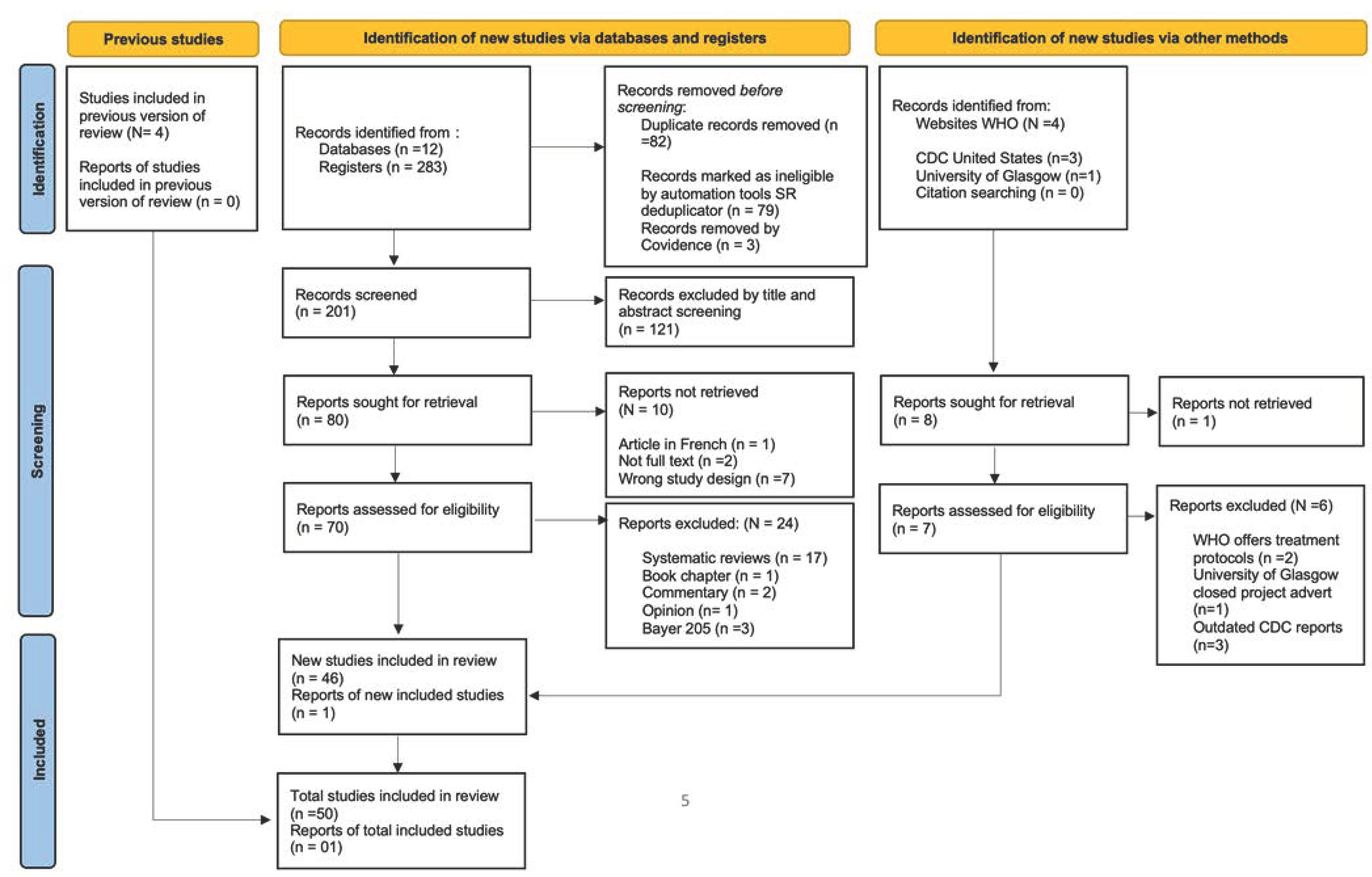 Pathogens 11 01100 g001