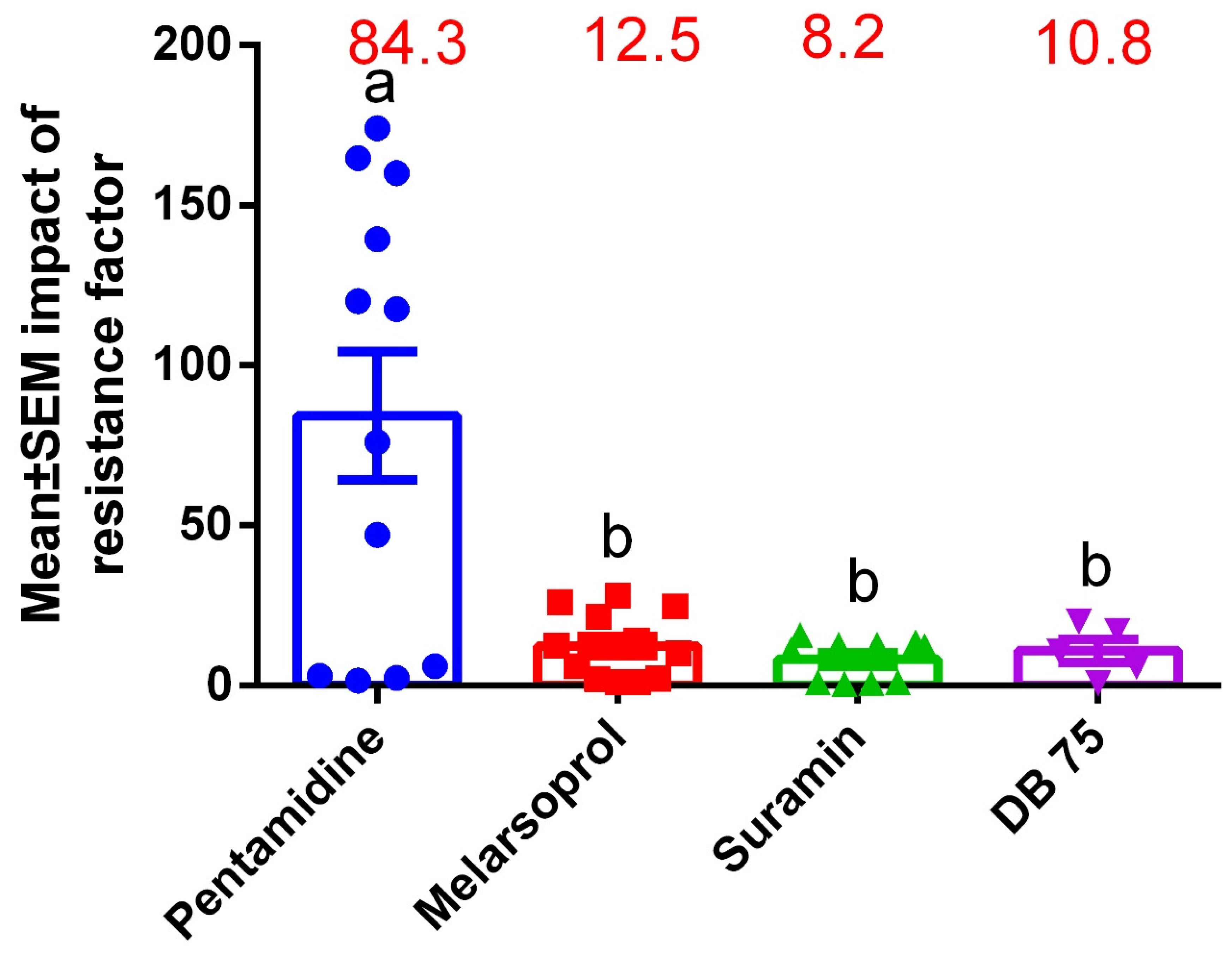 Pathogens 11 01100 g002
