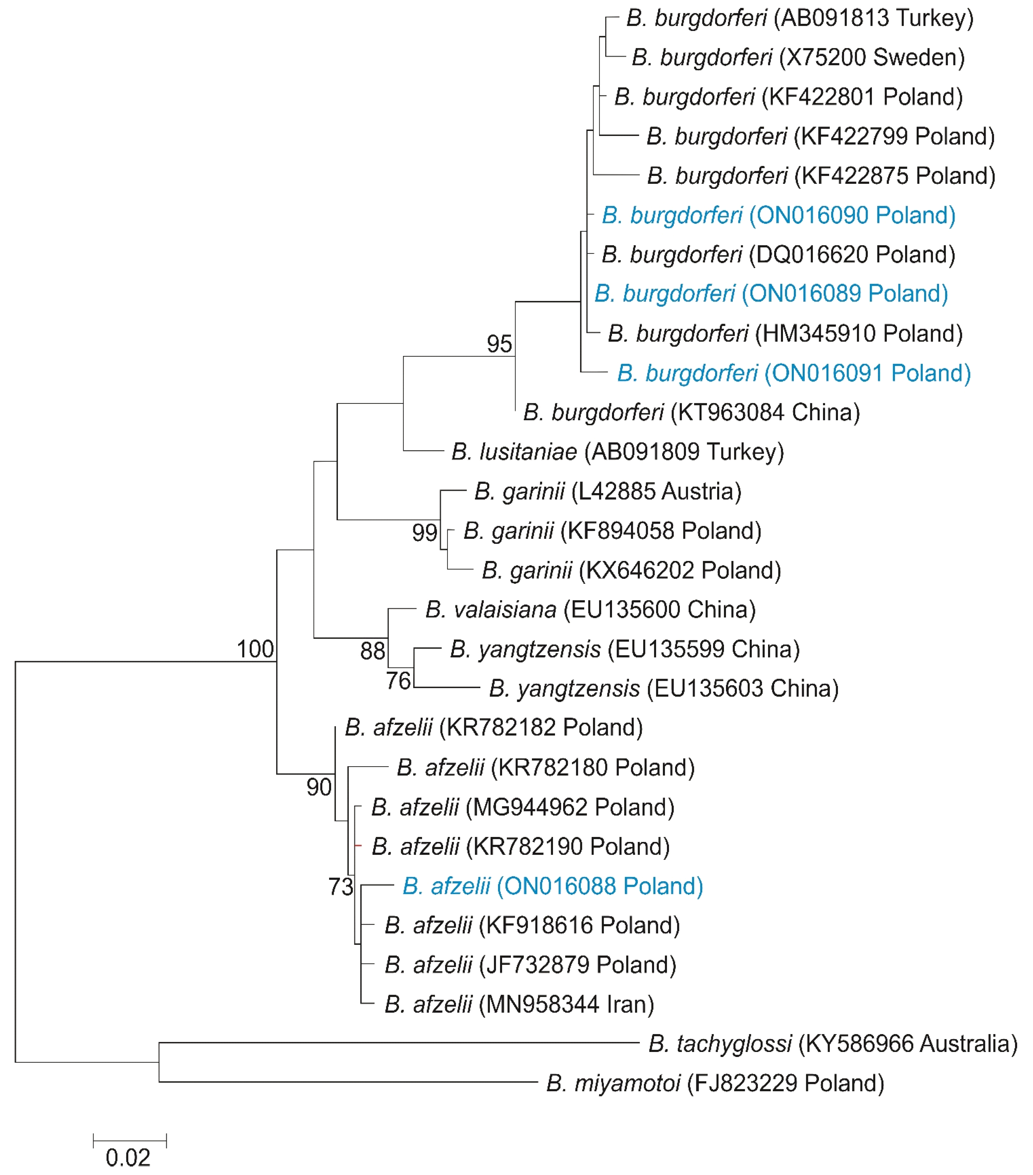 Pathogens 11 01111 g002