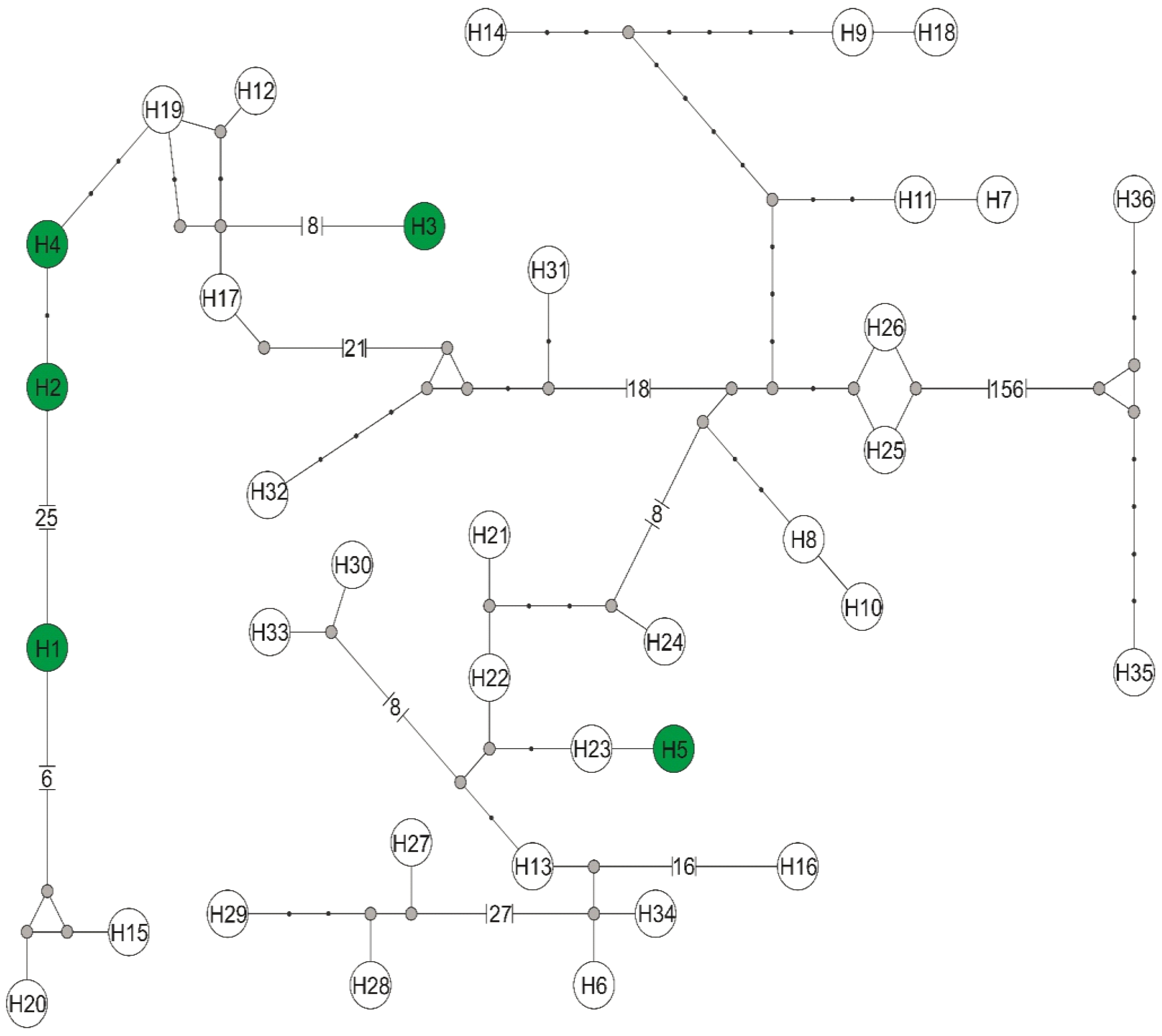 Pathogens 11 01111 g003