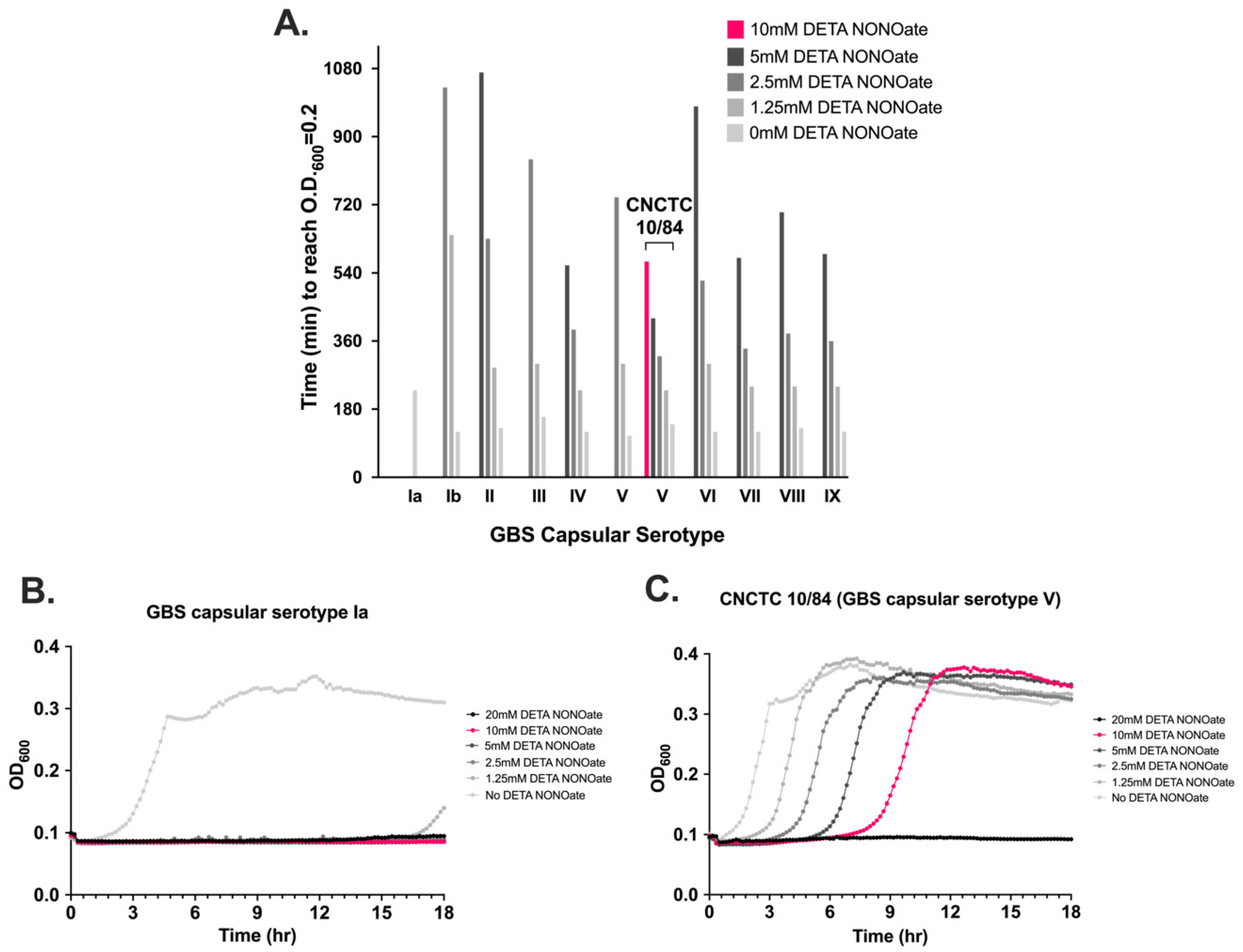 Pathogens 11 01115 g005 Pathogens 11 01115 g005