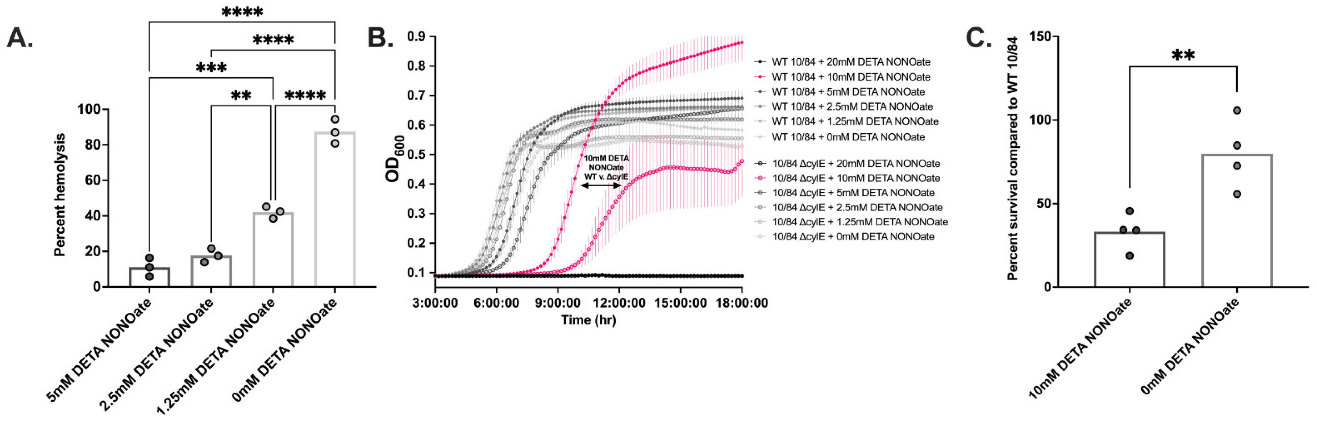 Pathogens 11 01115 g006 Pathogens 11 01115 g006