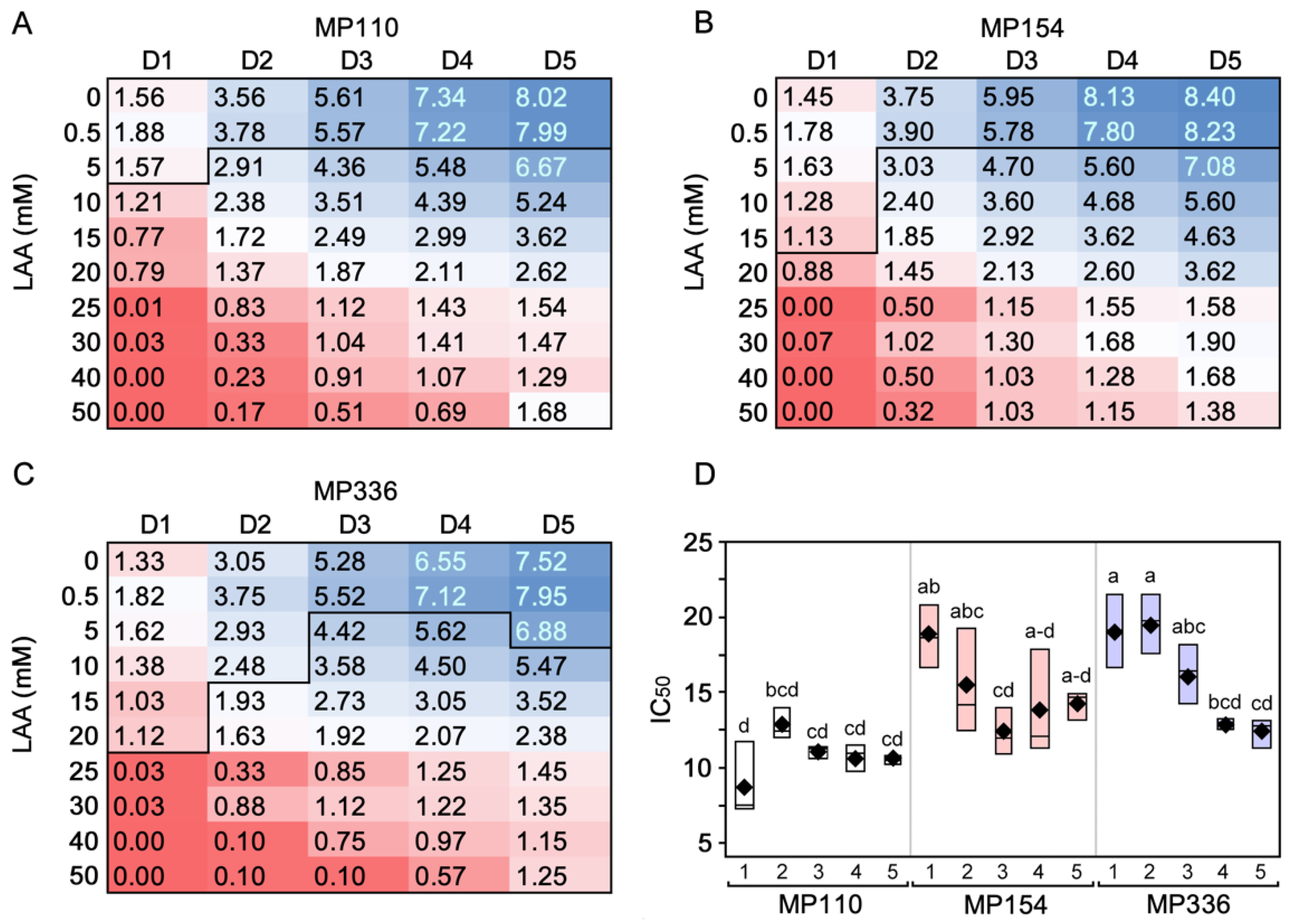 Pathogens 11 01117 g003 Pathogens 11 01117 g003