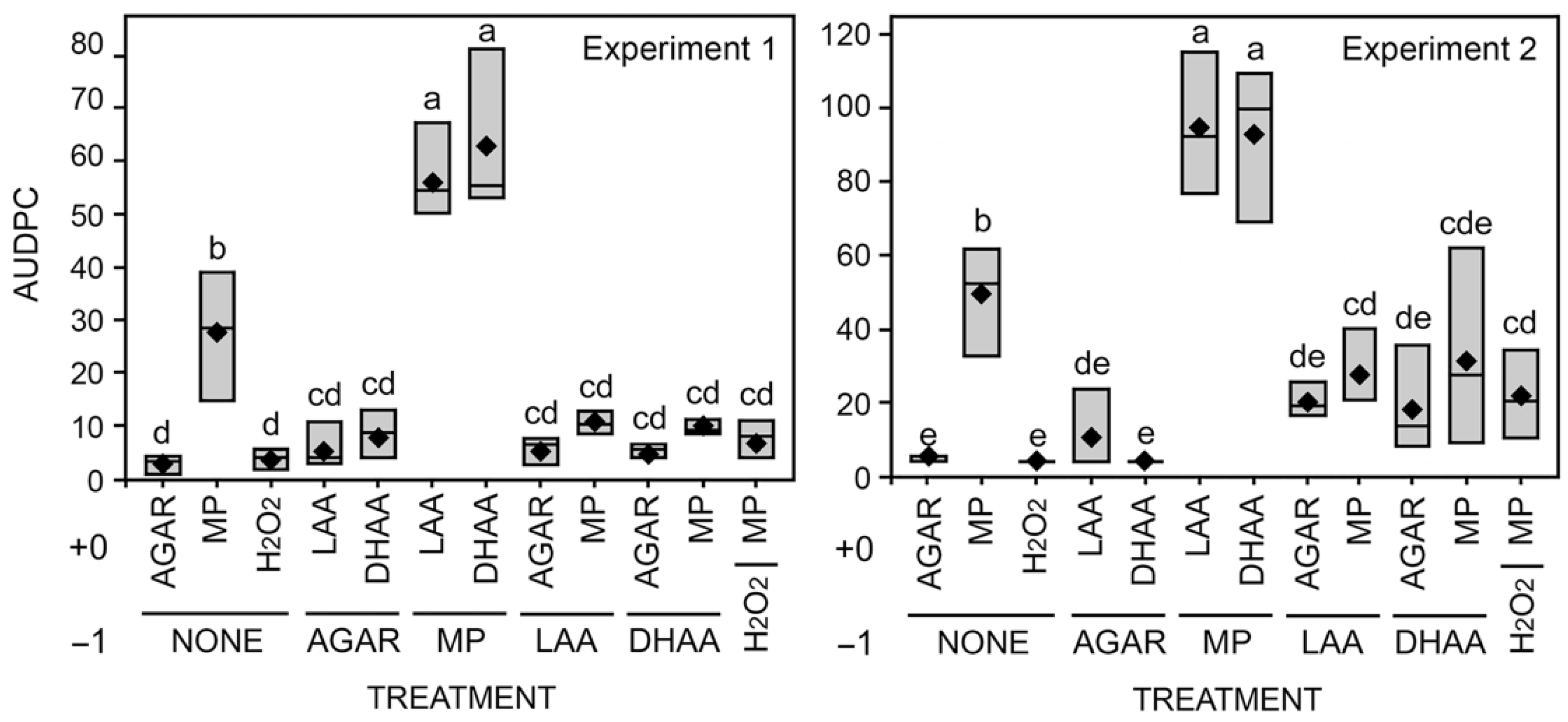 Pathogens 11 01117 g005 Pathogens 11 01117 g005
