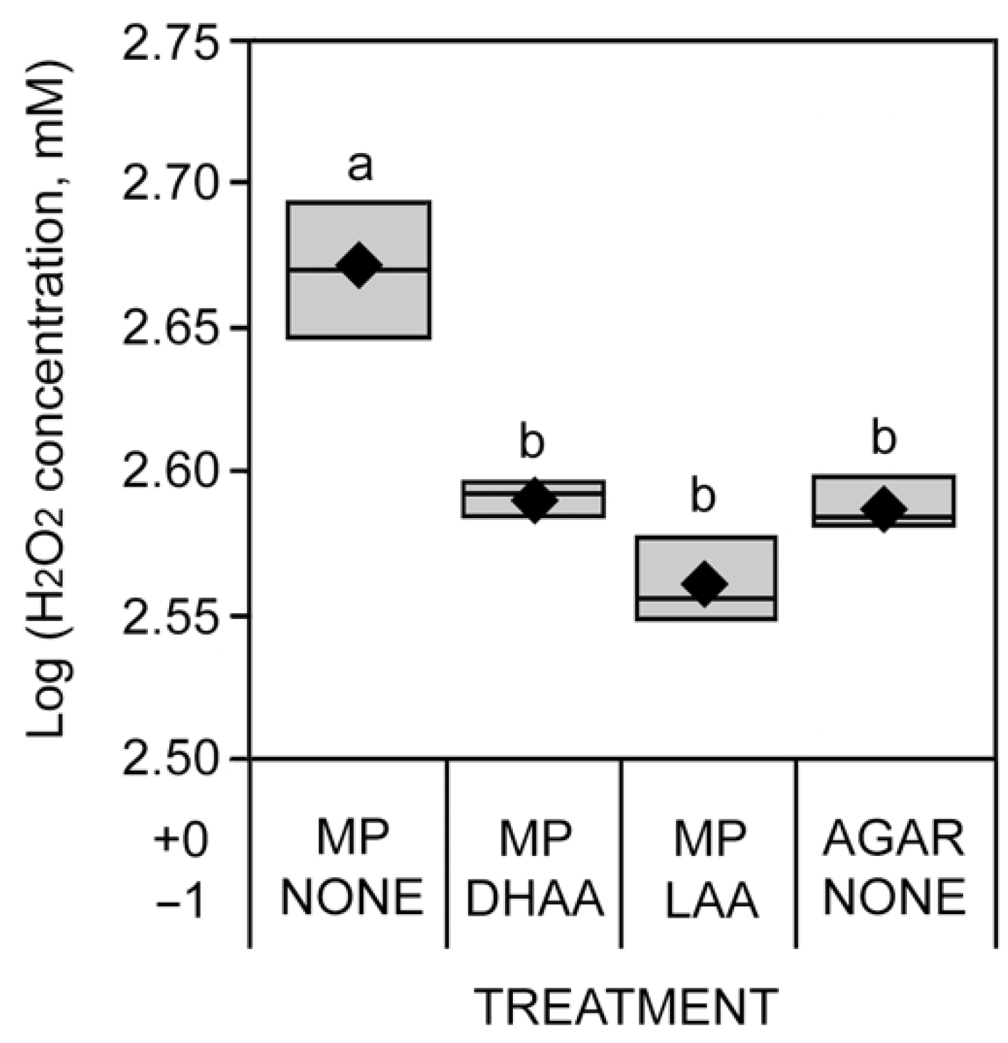 Pathogens 11 01117 g007 Pathogens 11 01117 g007
