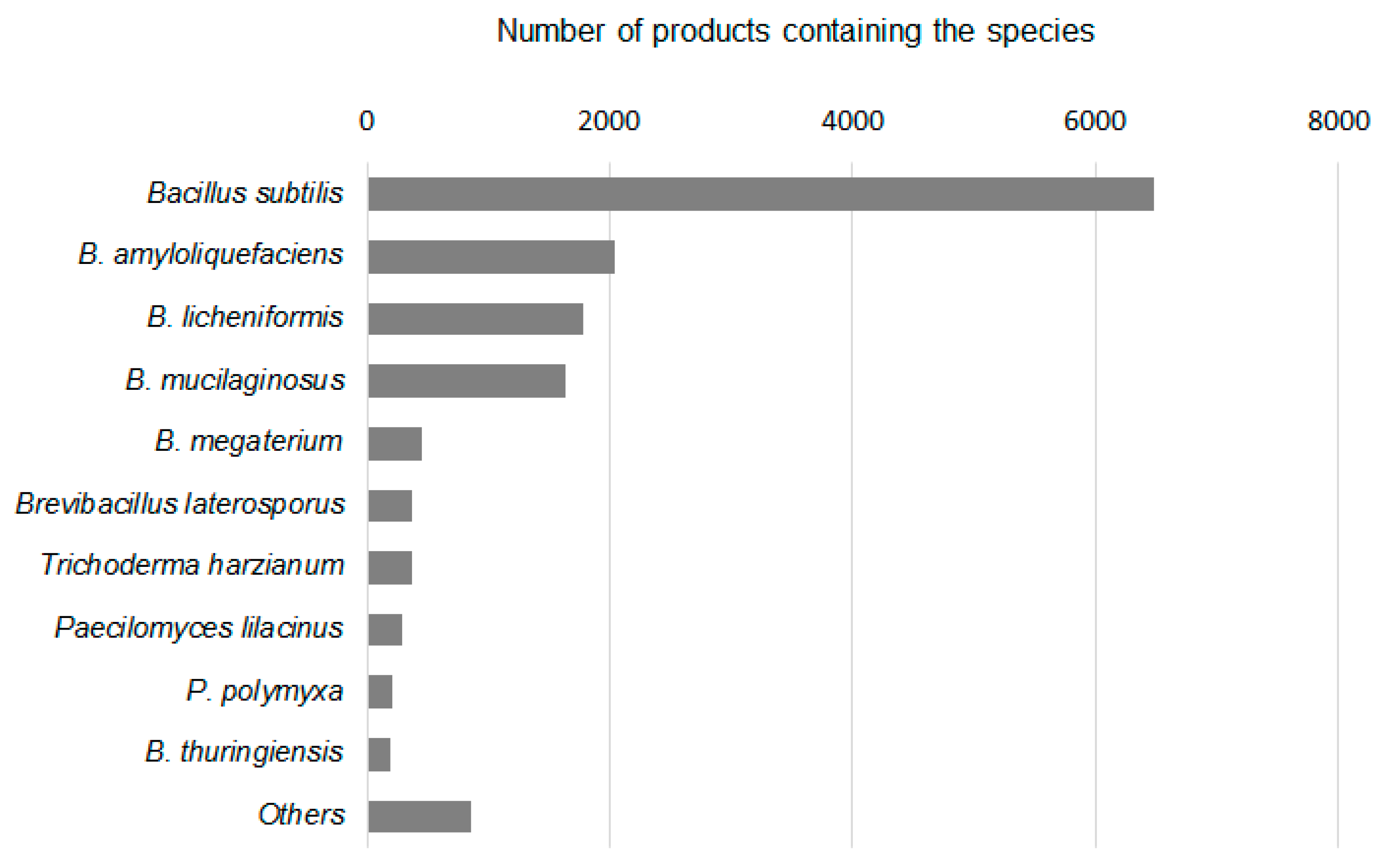 Pathogens 11 01120 g001