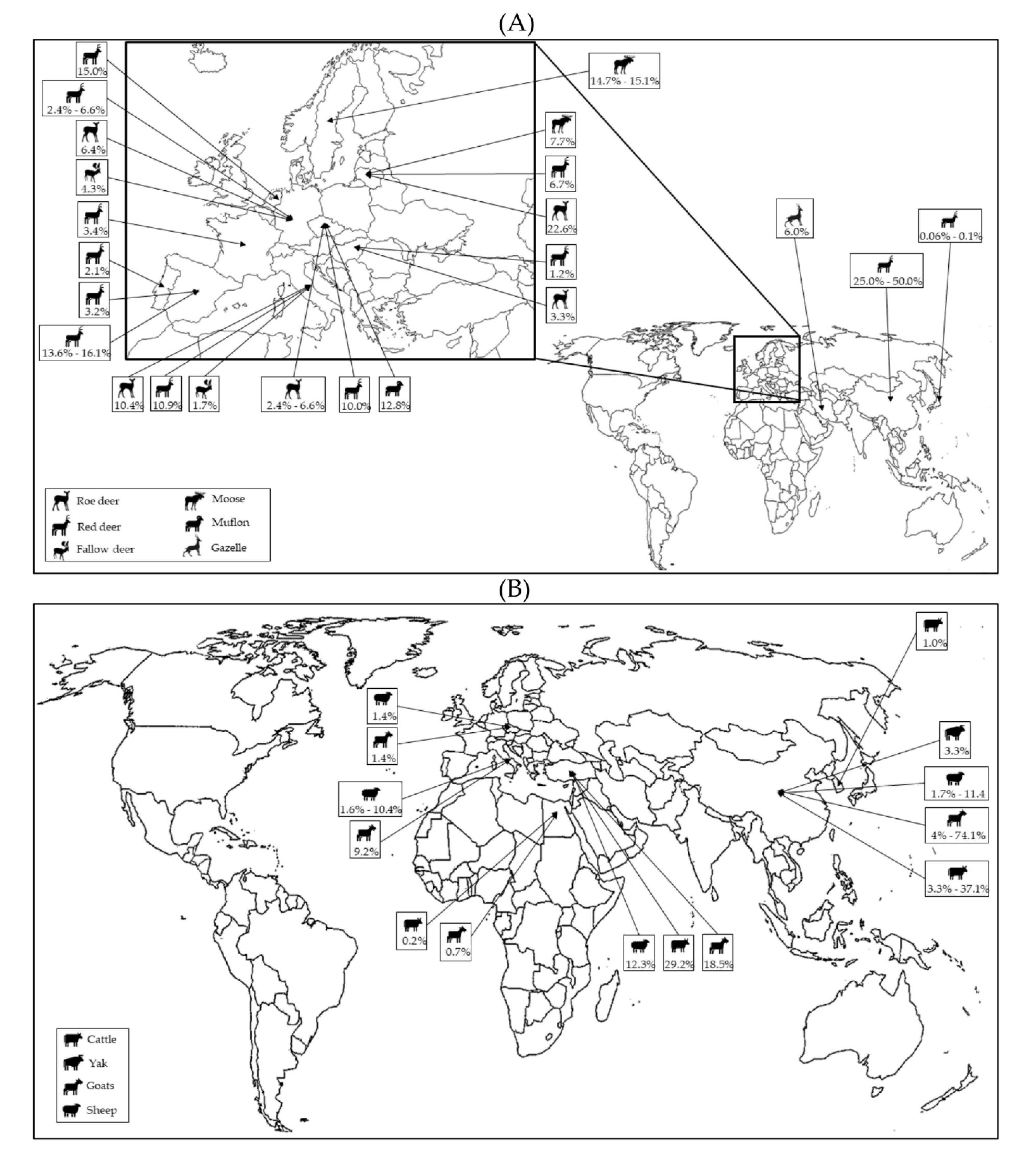 Pathogens 11 01124 g002