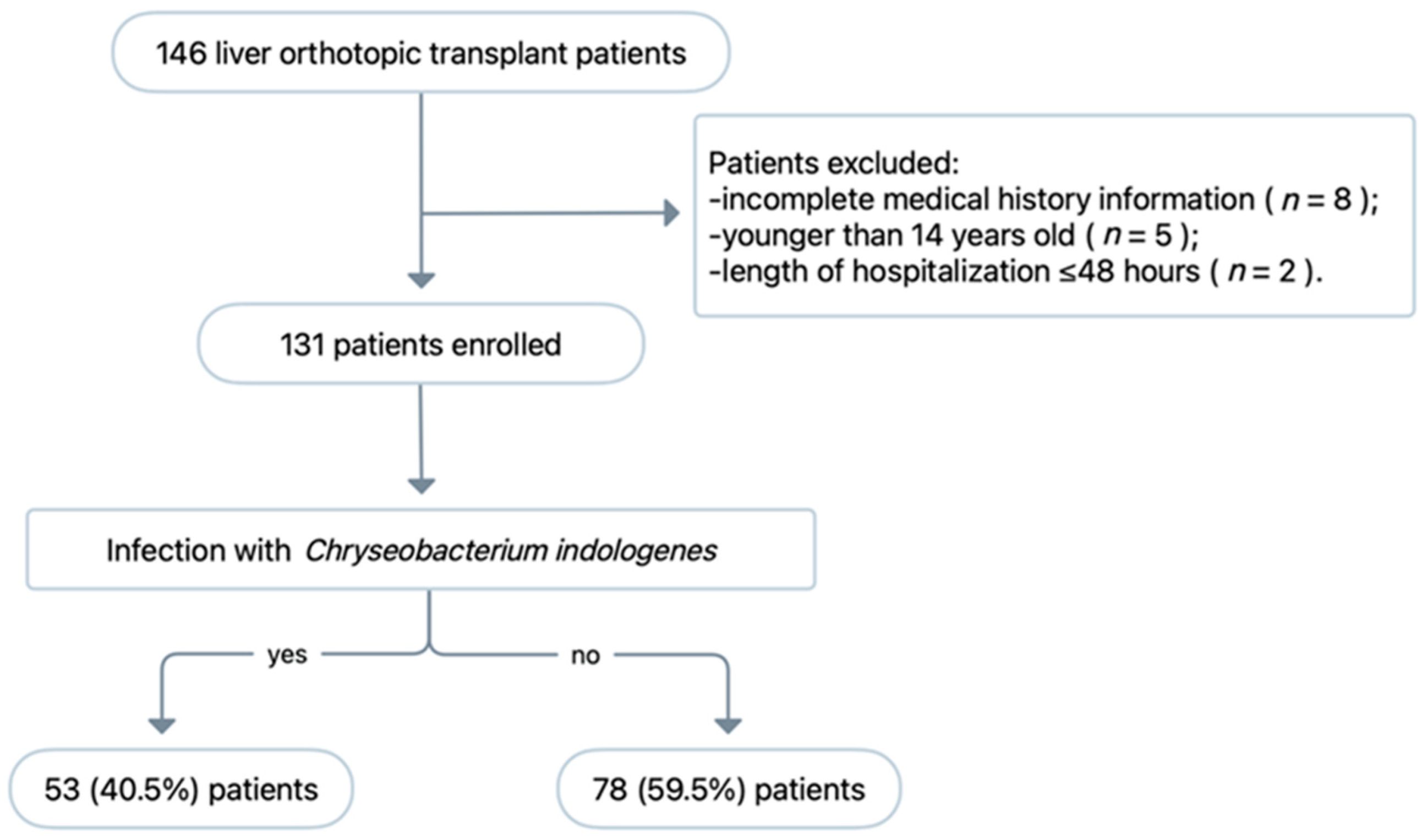 Pathogens 11 01126 g002 Pathogens 11 01126 g002