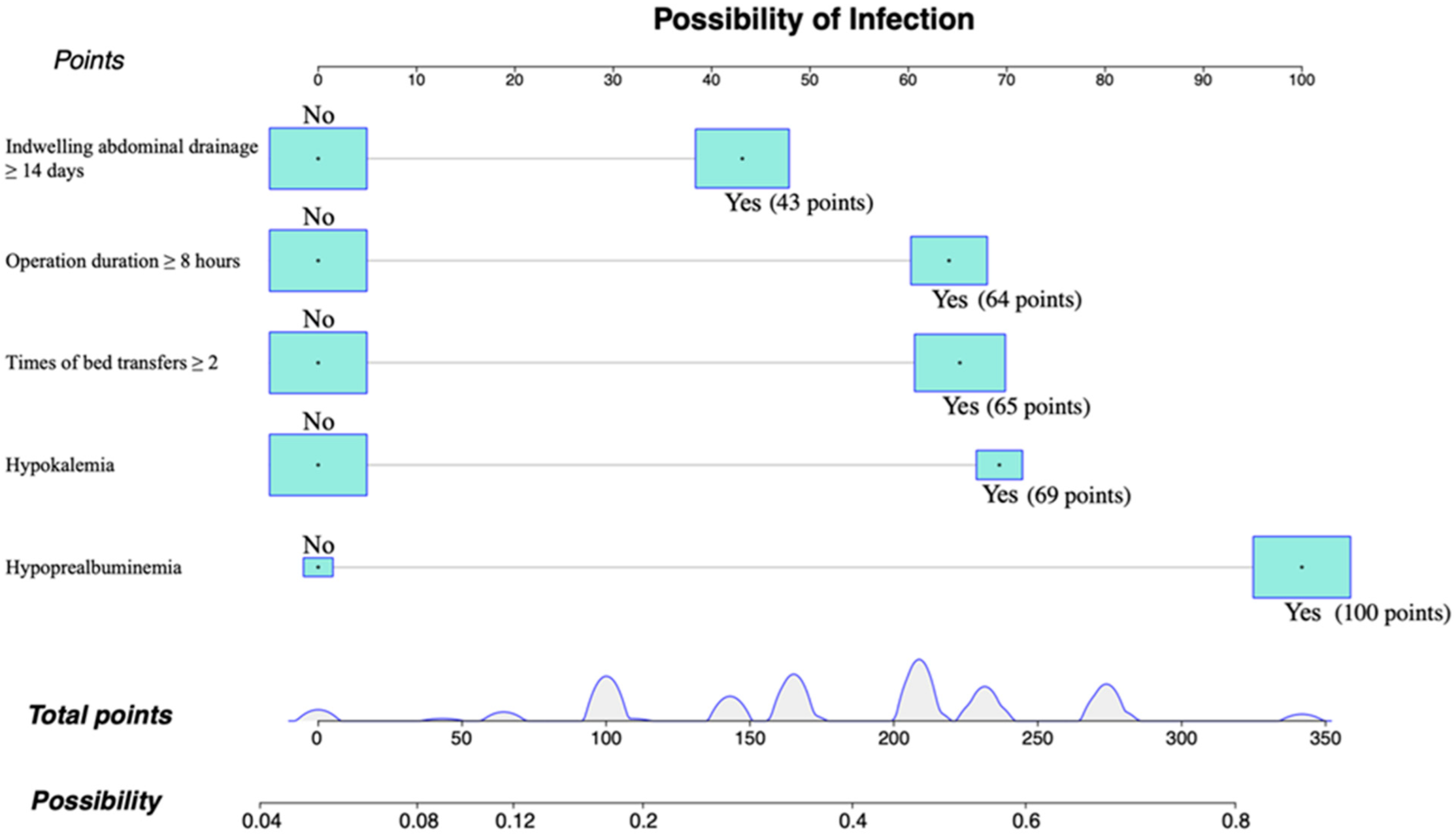 Pathogens 11 01126 g003 Pathogens 11 01126 g003