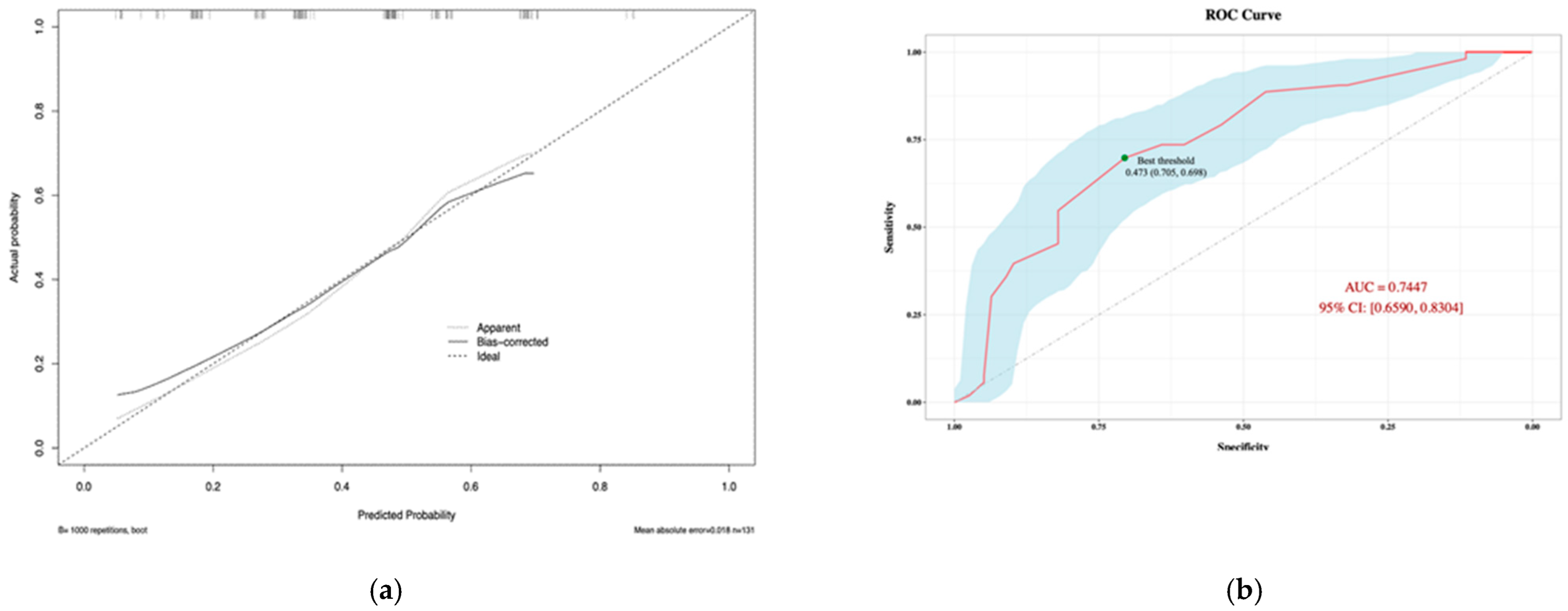 Pathogens 11 01126 g004 Pathogens 11 01126 g004
