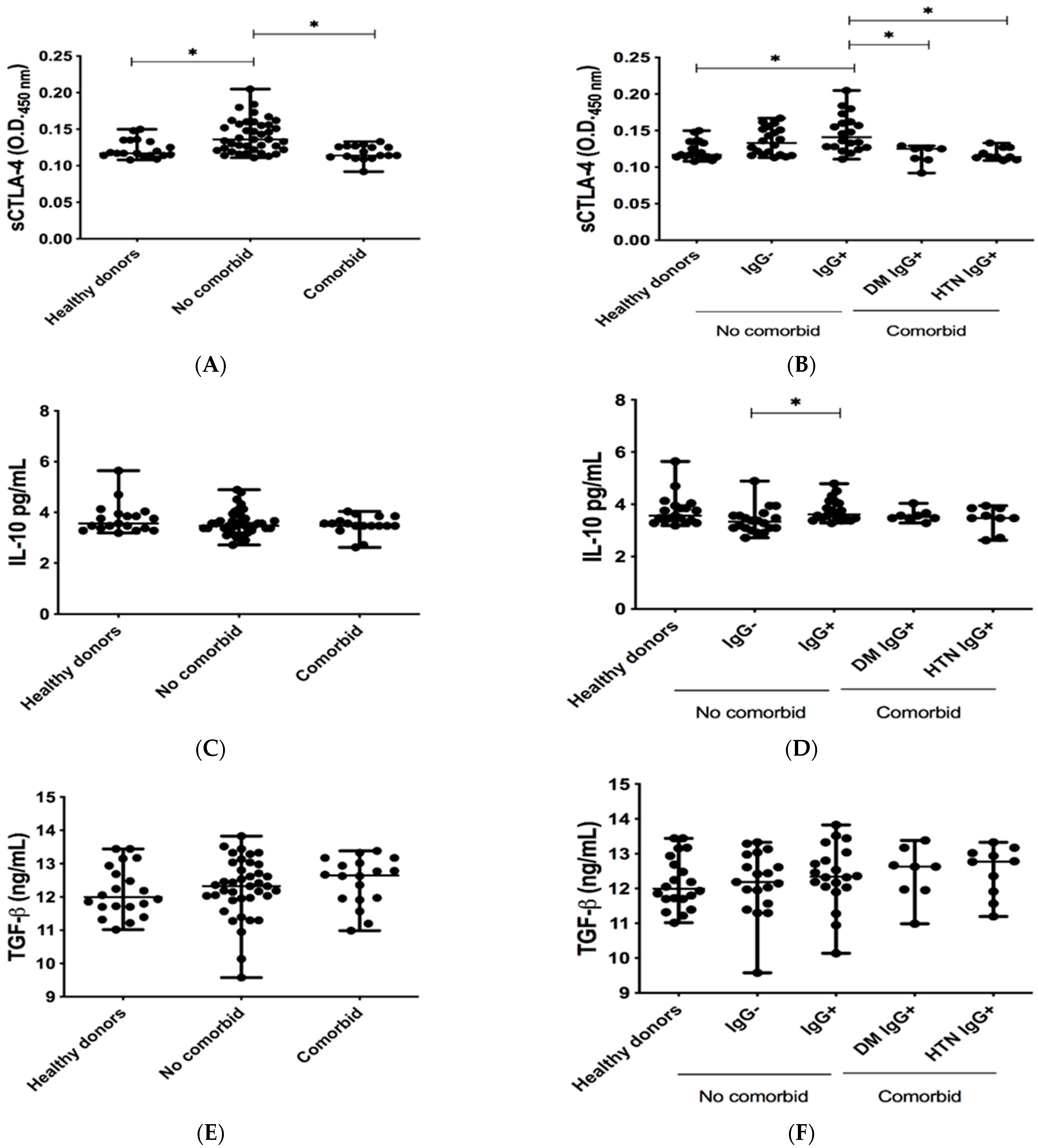 Pathogens 11 01128 g001