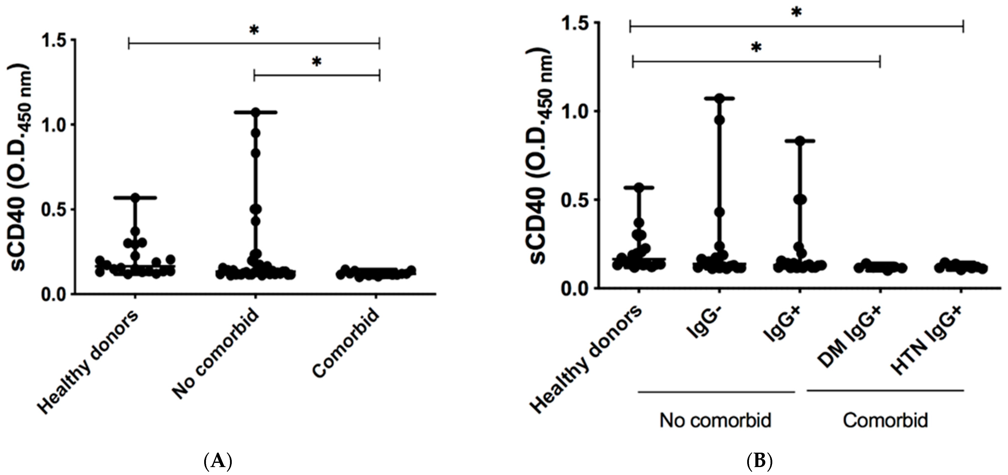 Pathogens 11 01128 g002