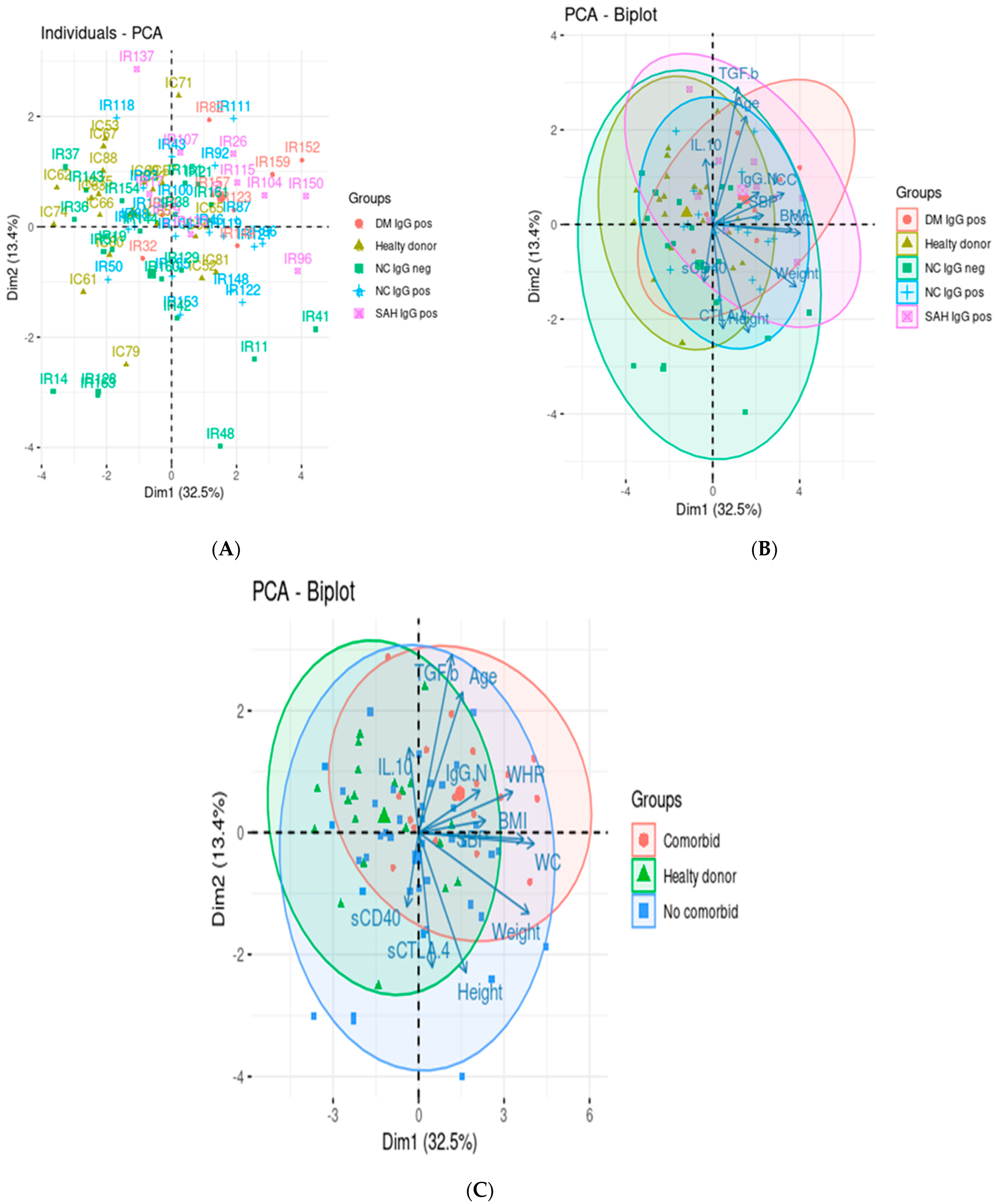 Pathogens 11 01128 g003