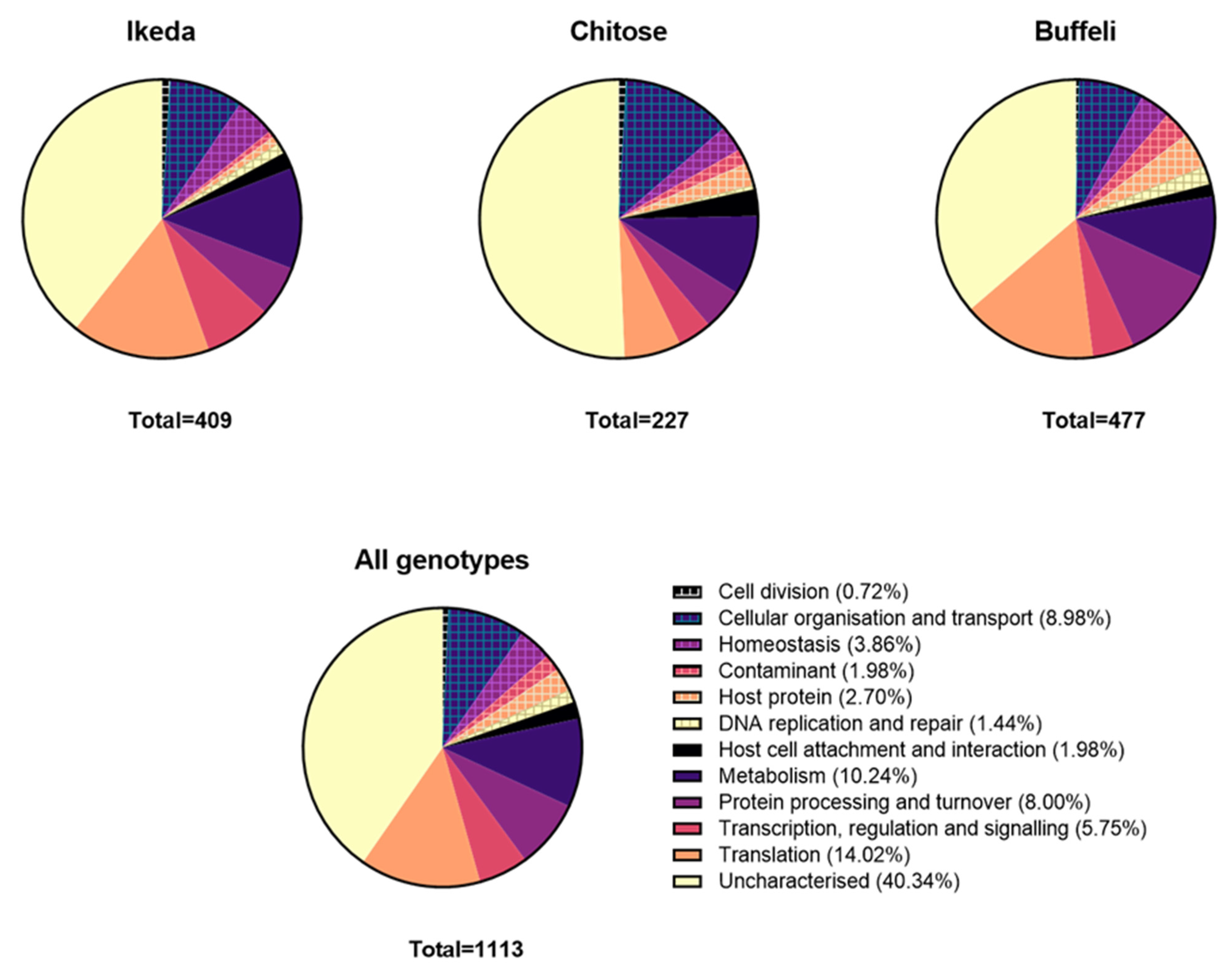 Pathogens 11 01135 g001