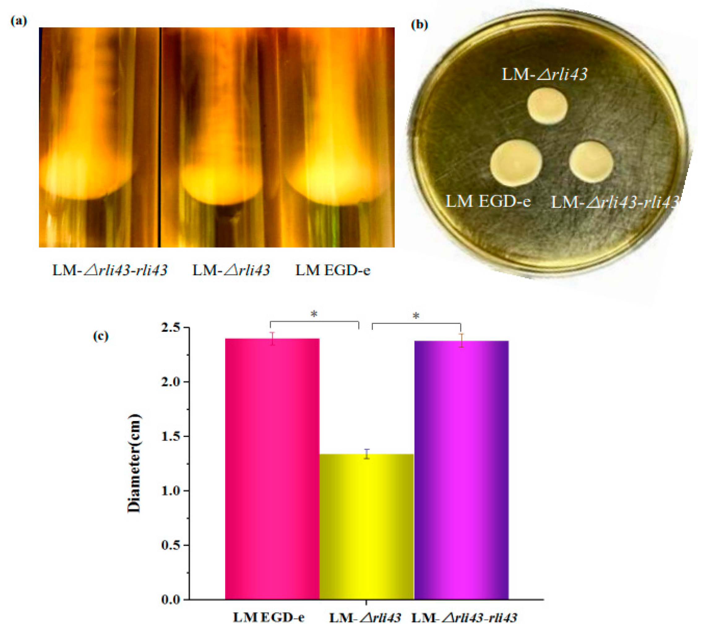 Pathogens 11 01137 g003