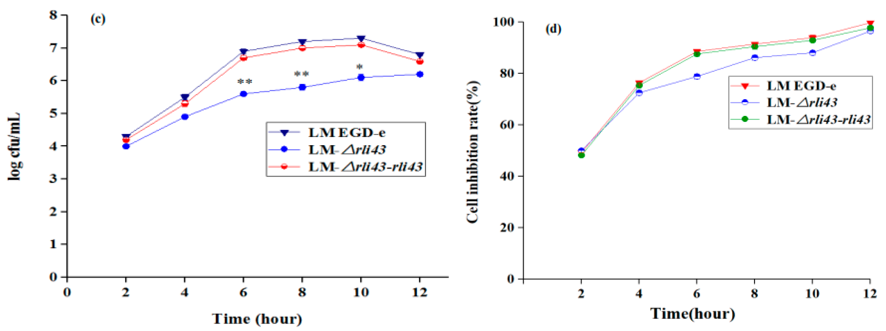 Pathogens 11 01137 g005b