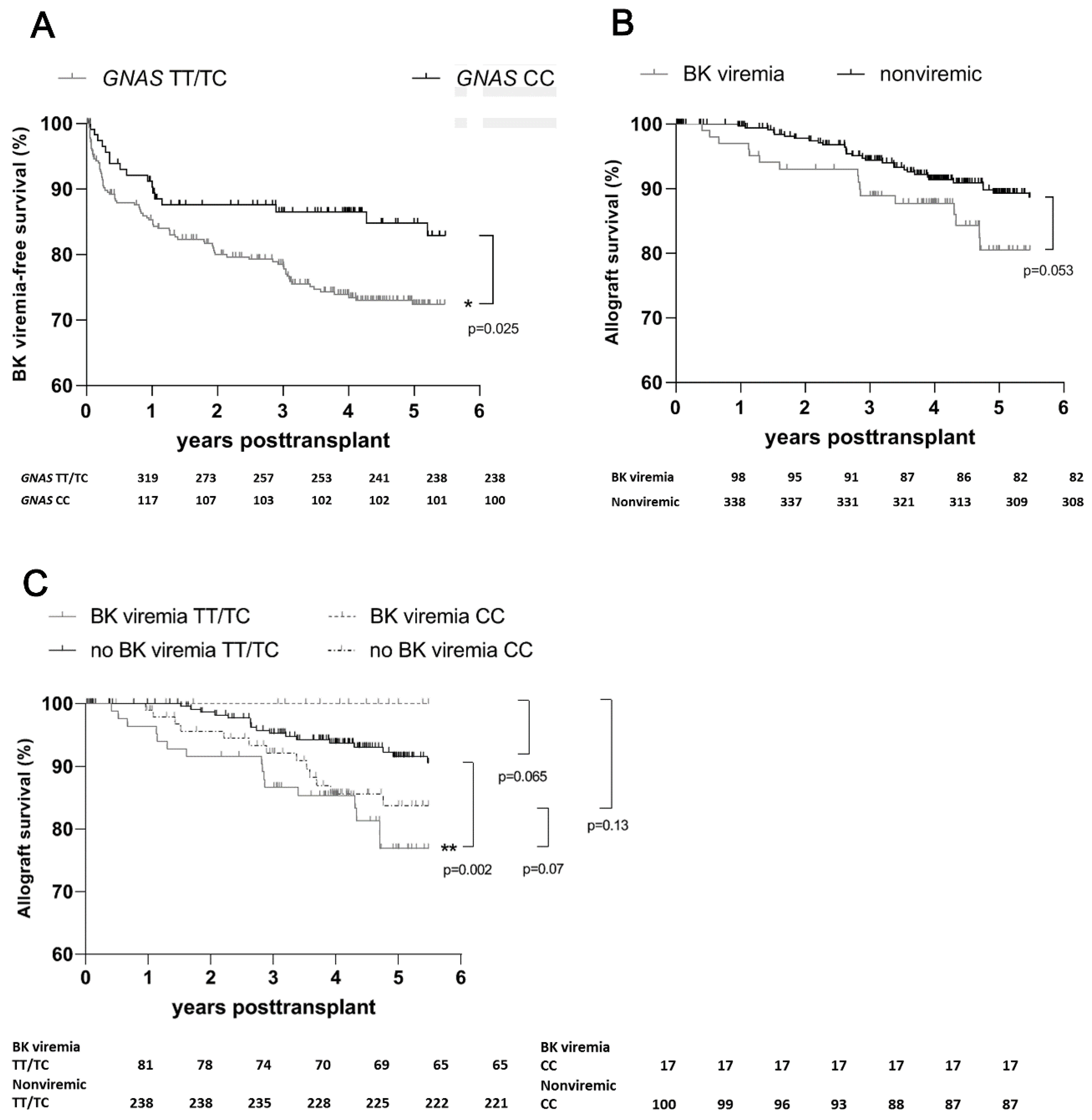 Pathogens 11 01138 g002 Pathogens 11 01138 g002